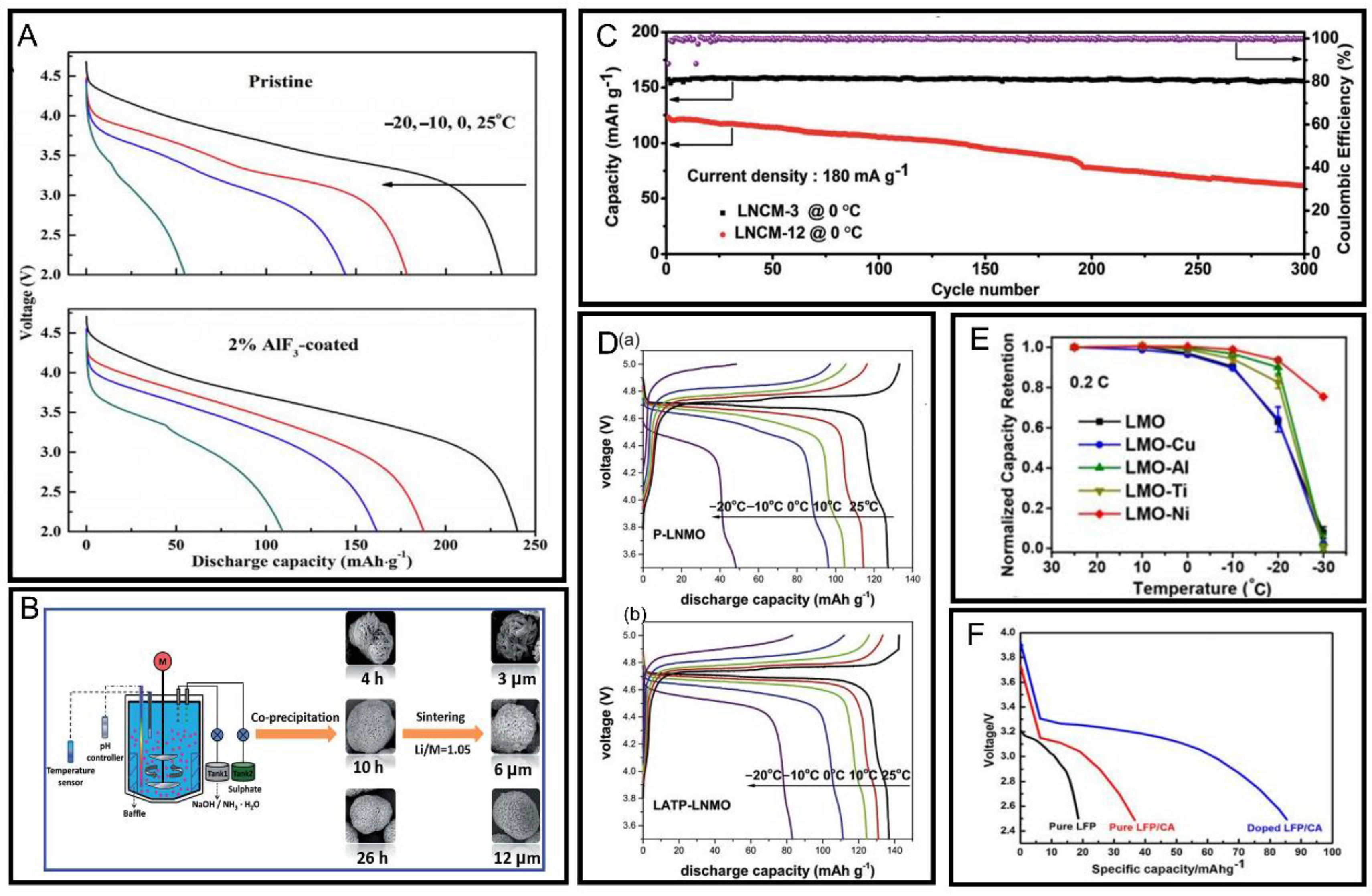 Batteries 09 00373 g006