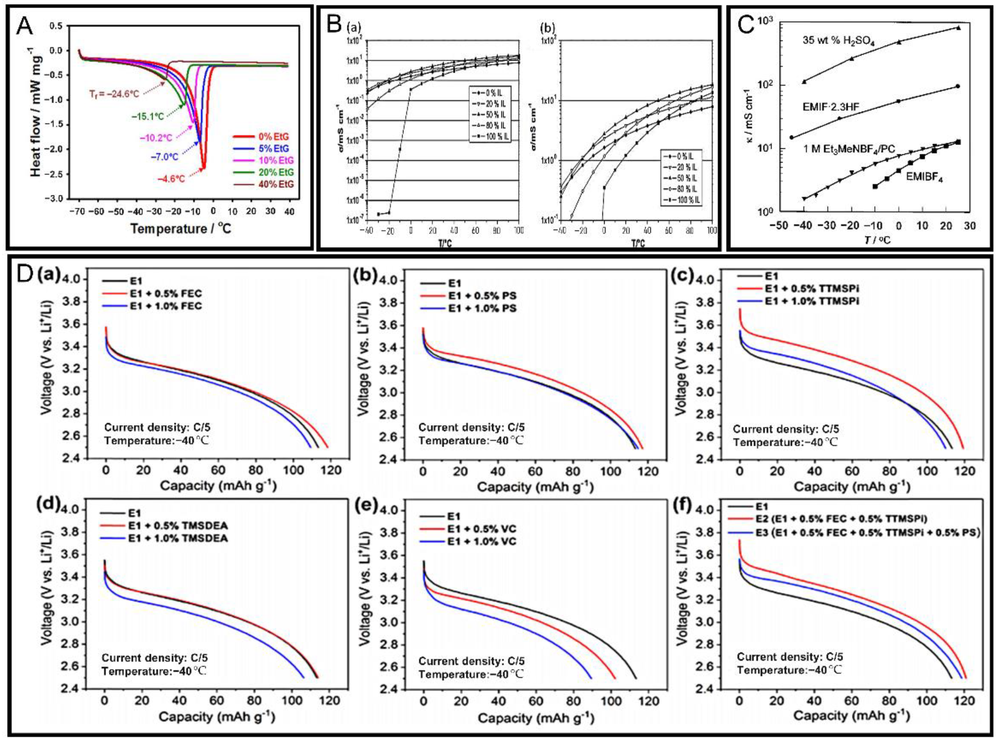 Batteries 09 00373 g007