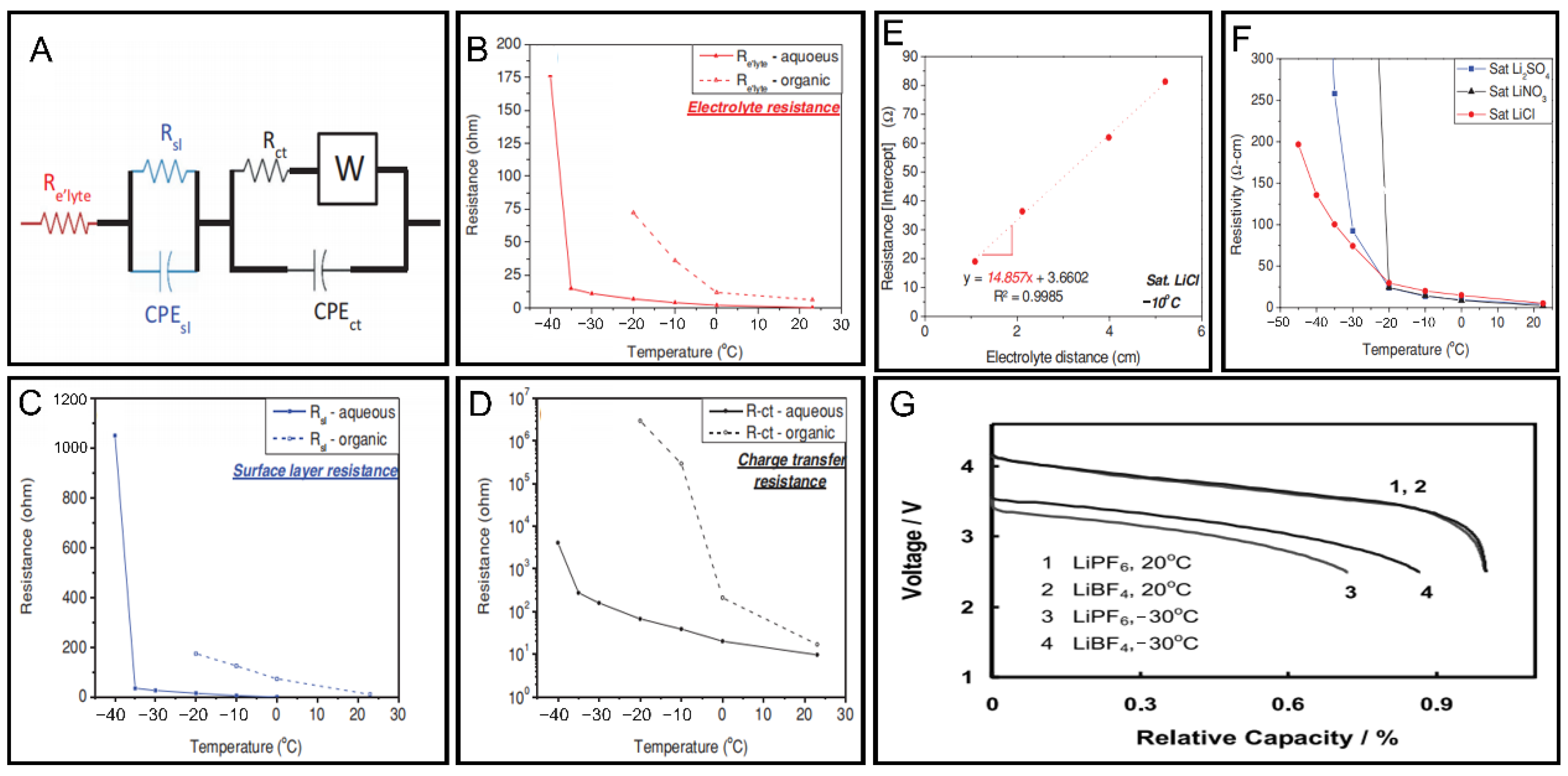 Batteries 09 00373 g008
