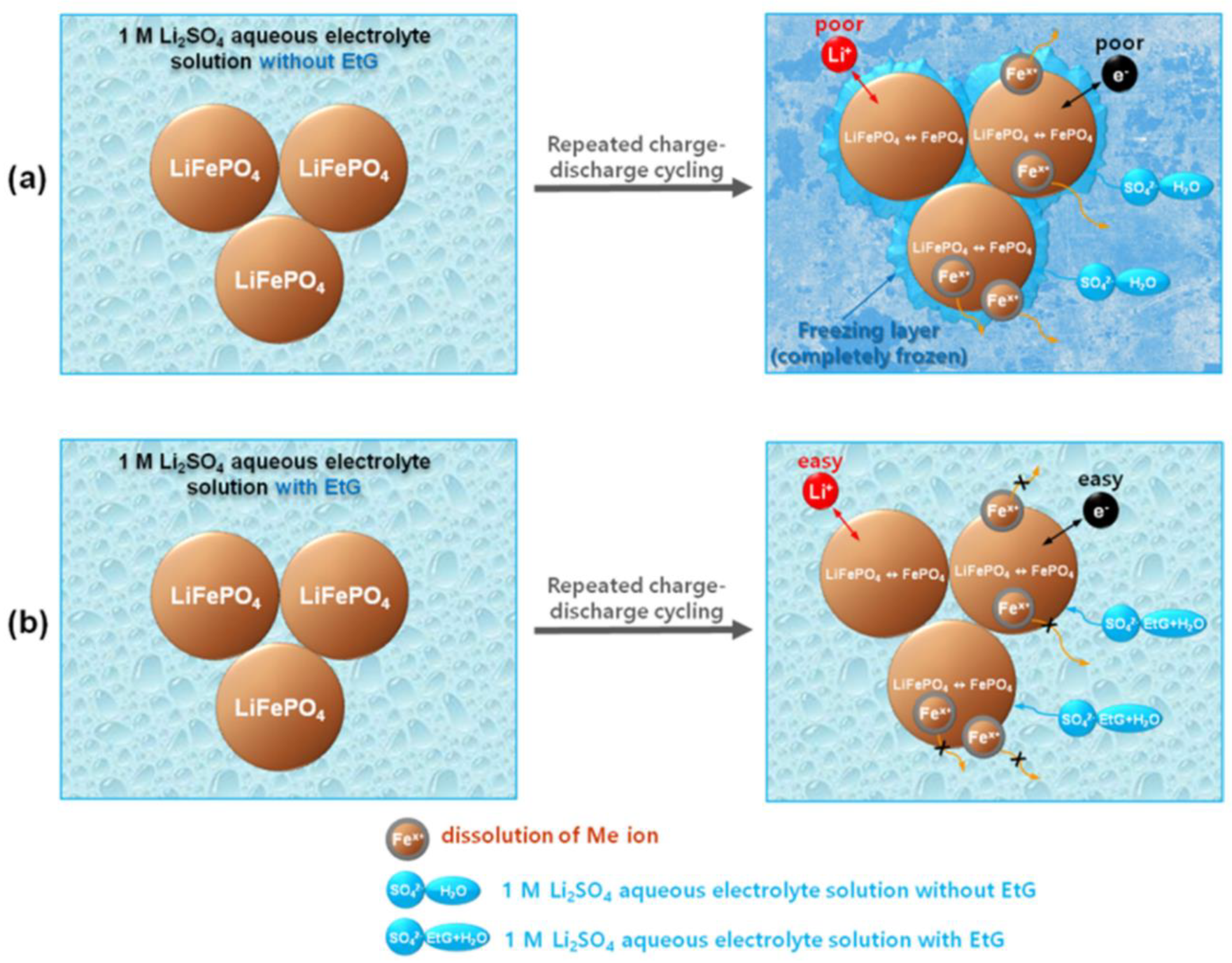 Batteries 09 00373 g009