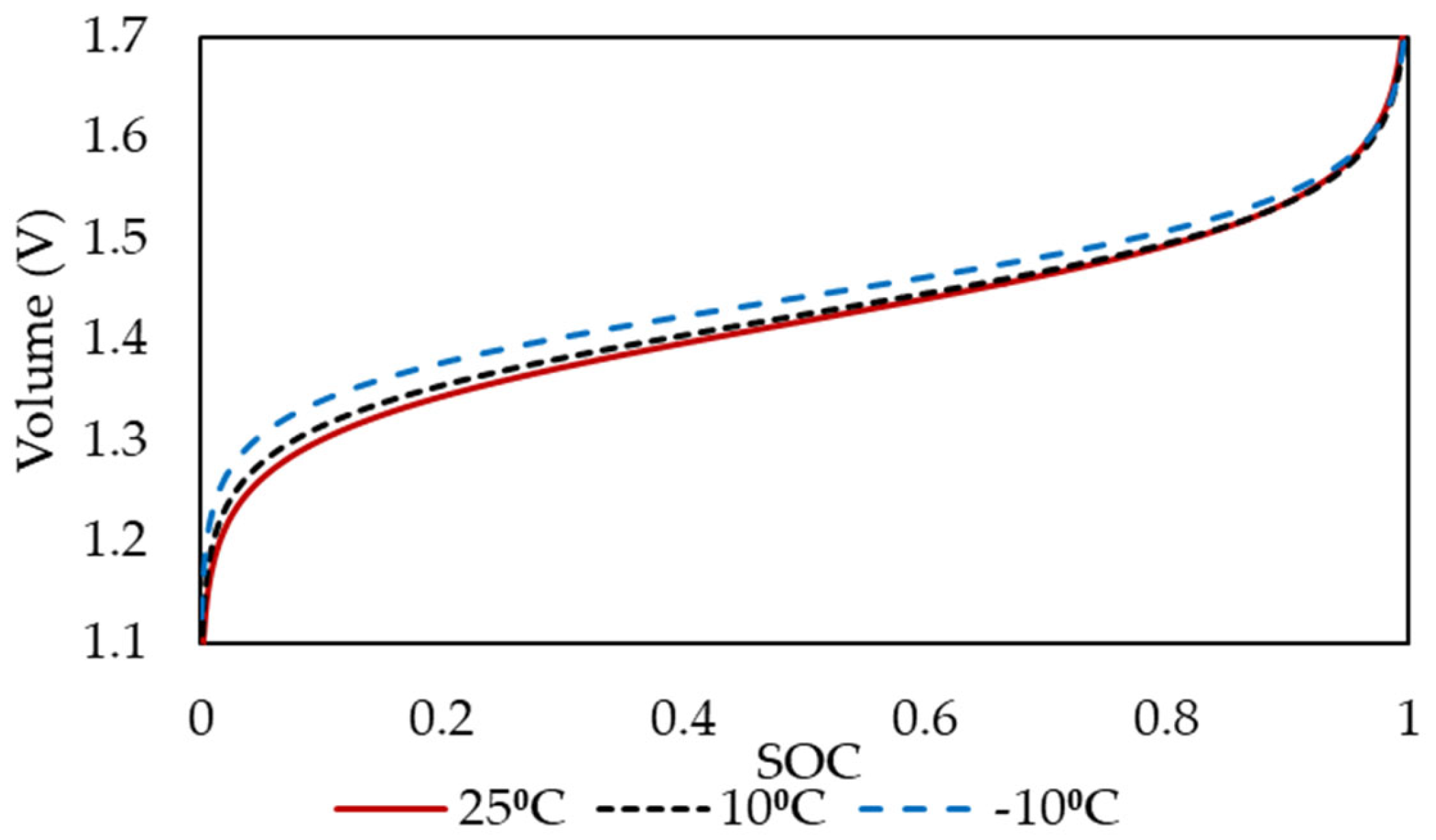 Batteries 09 00374 g004