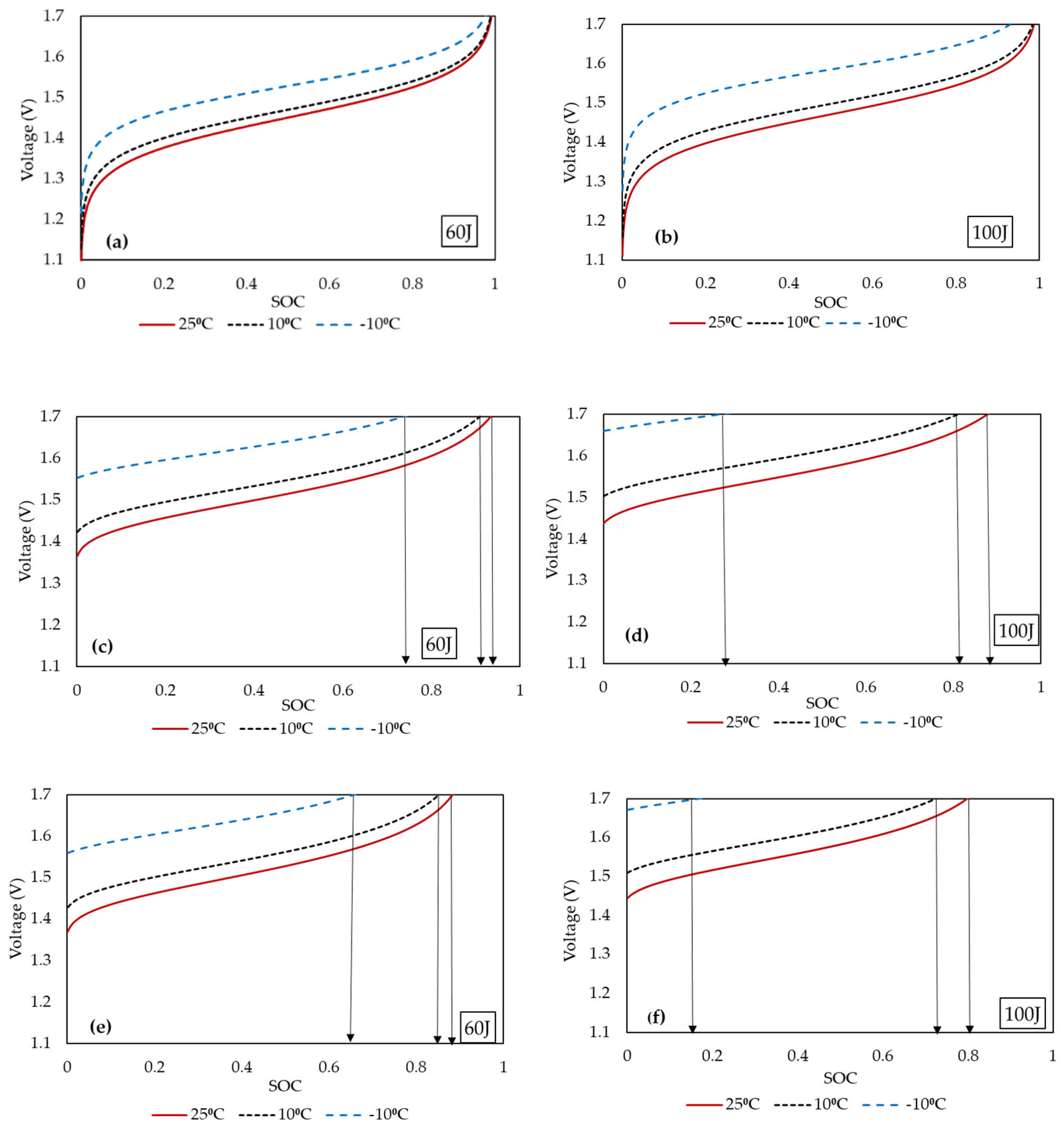 Batteries 09 00374 g005