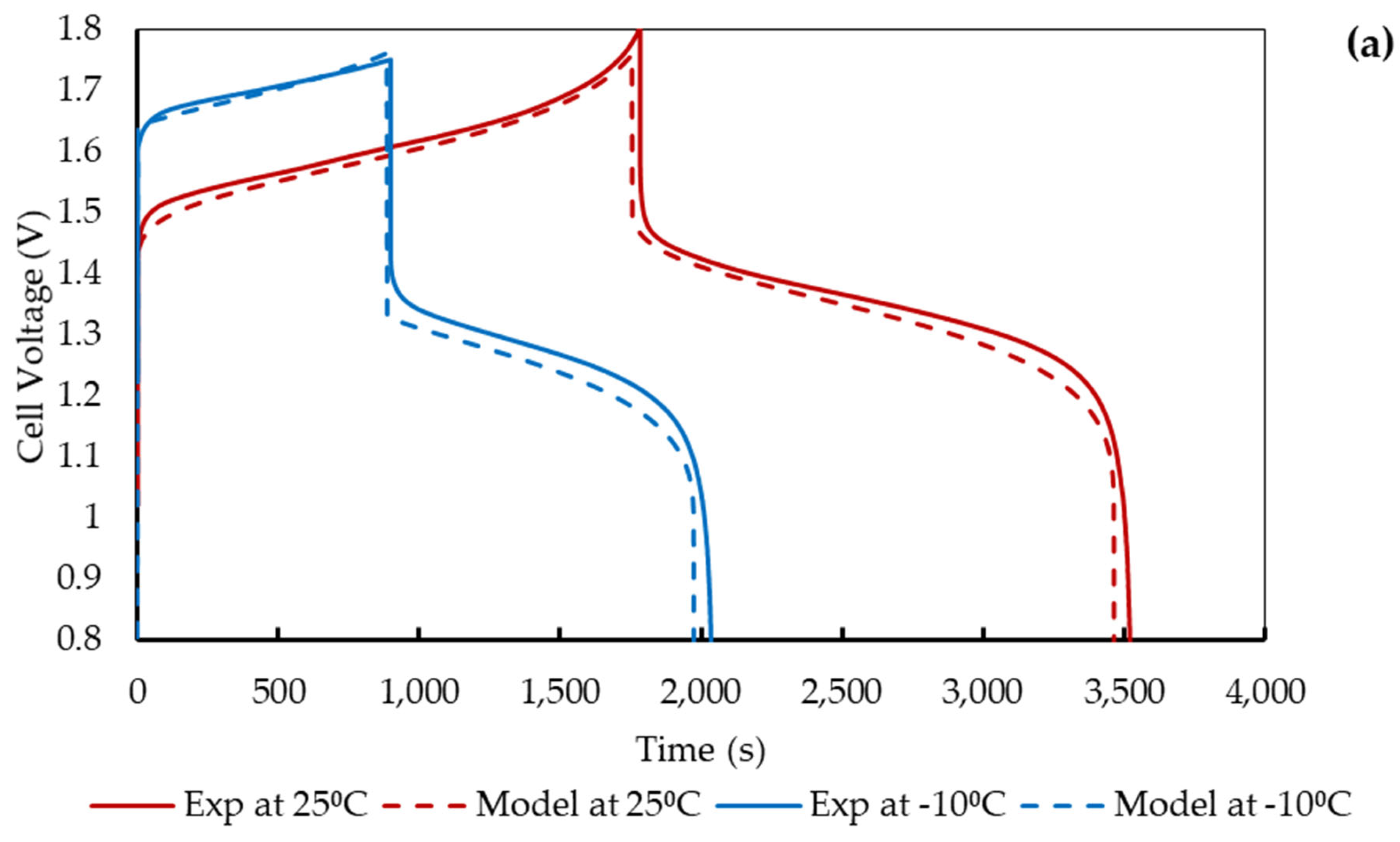 Batteries 09 00374 g007a
