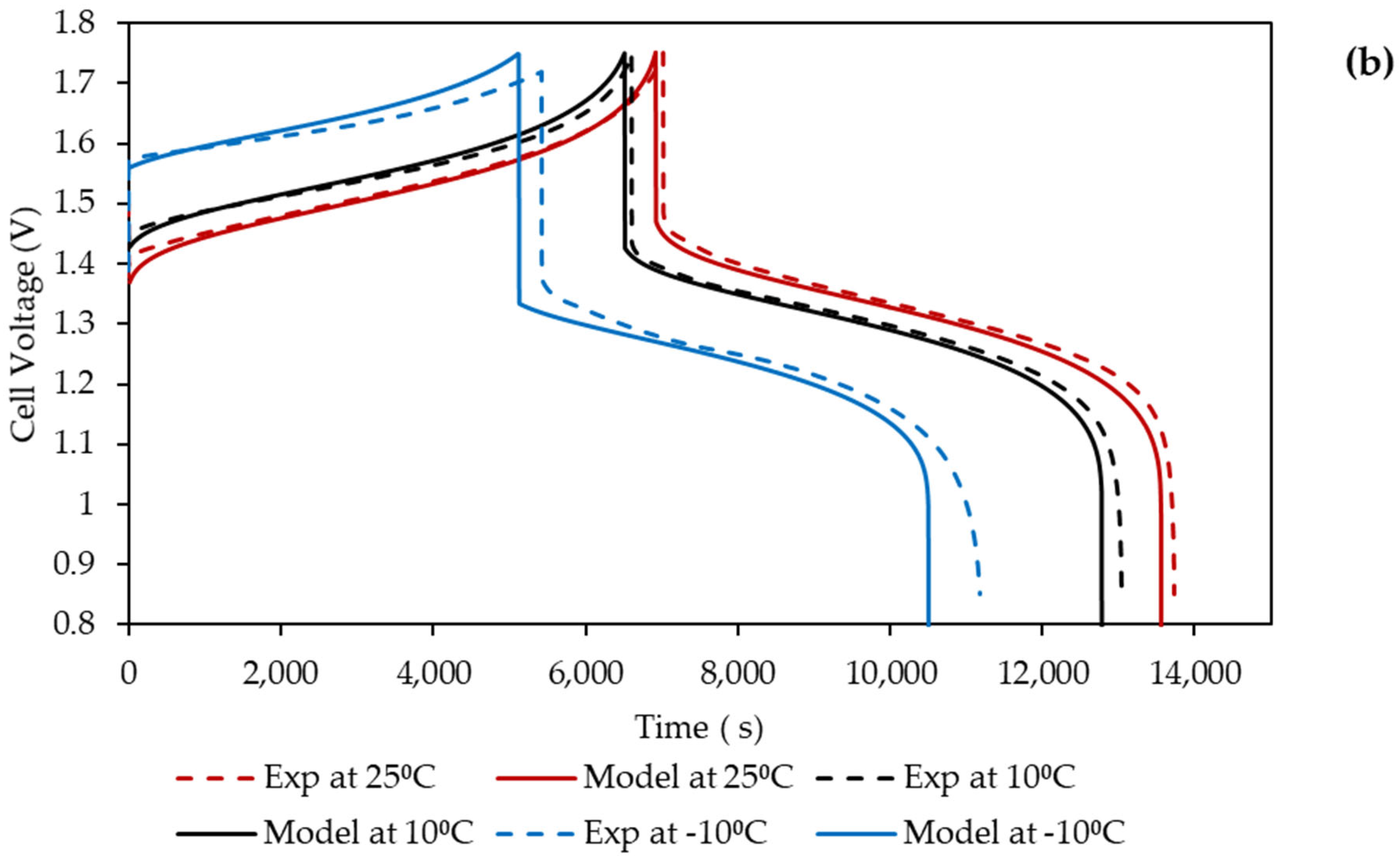 Batteries 09 00374 g007b