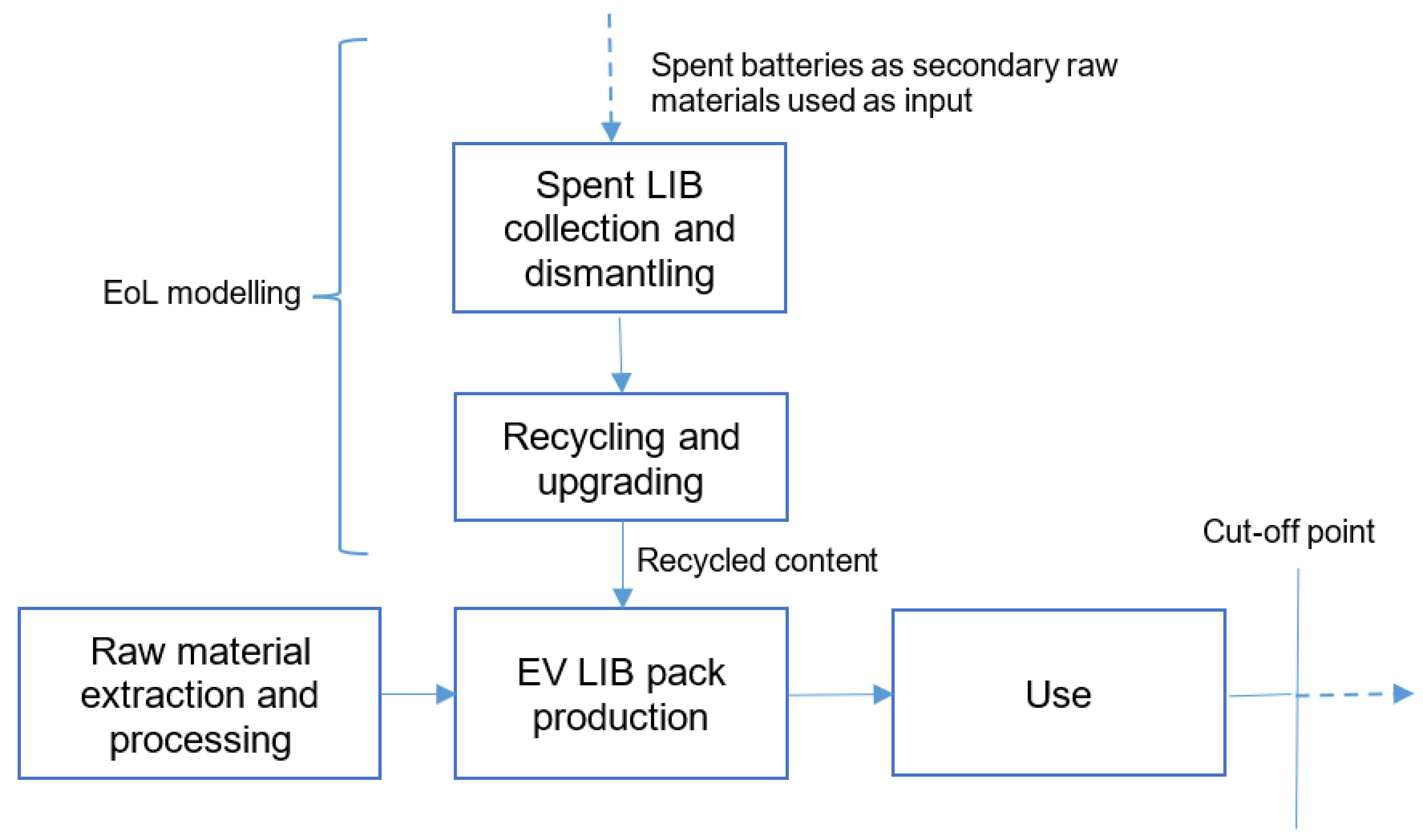 Batteries 09 00375 g006