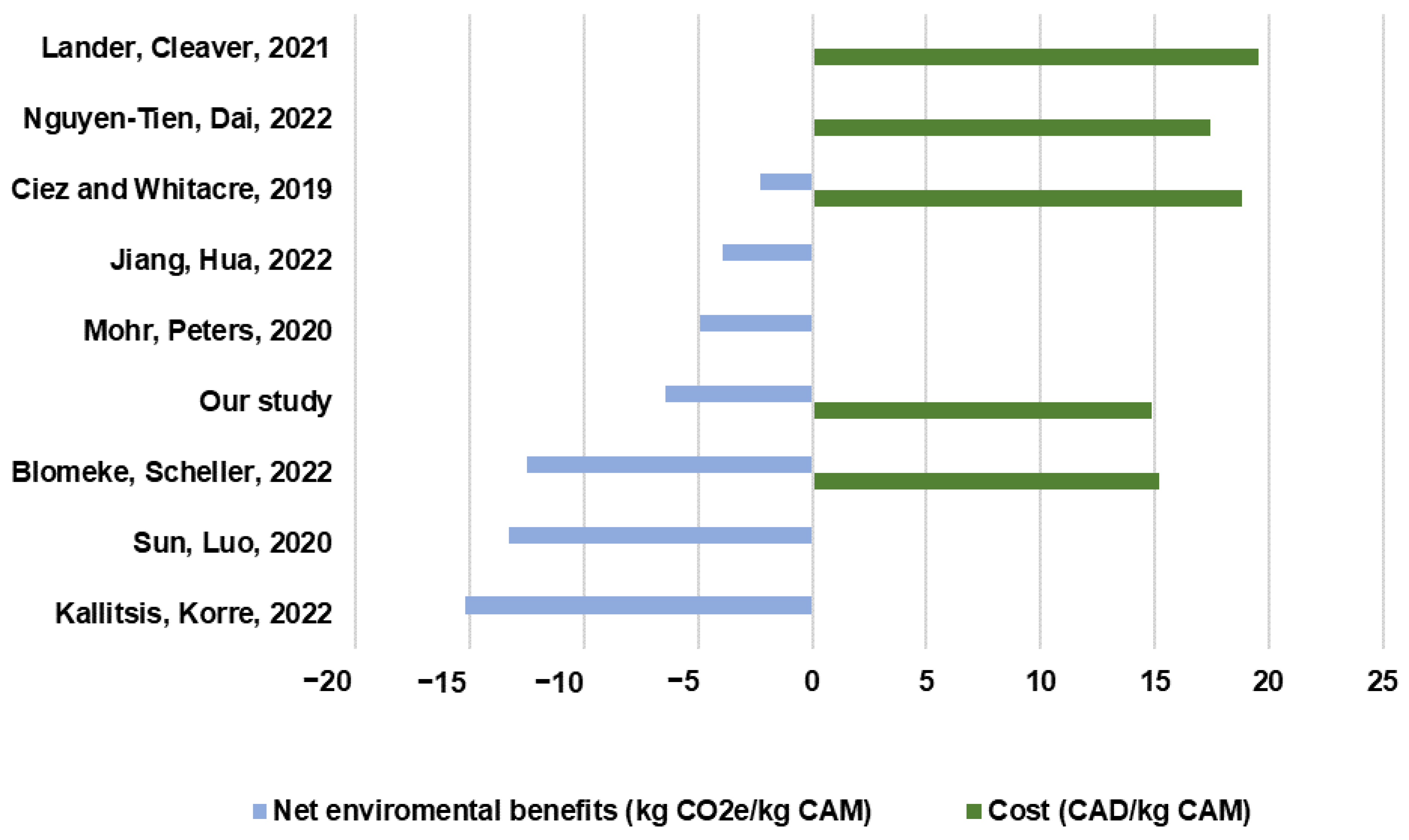 Batteries 09 00375 g009