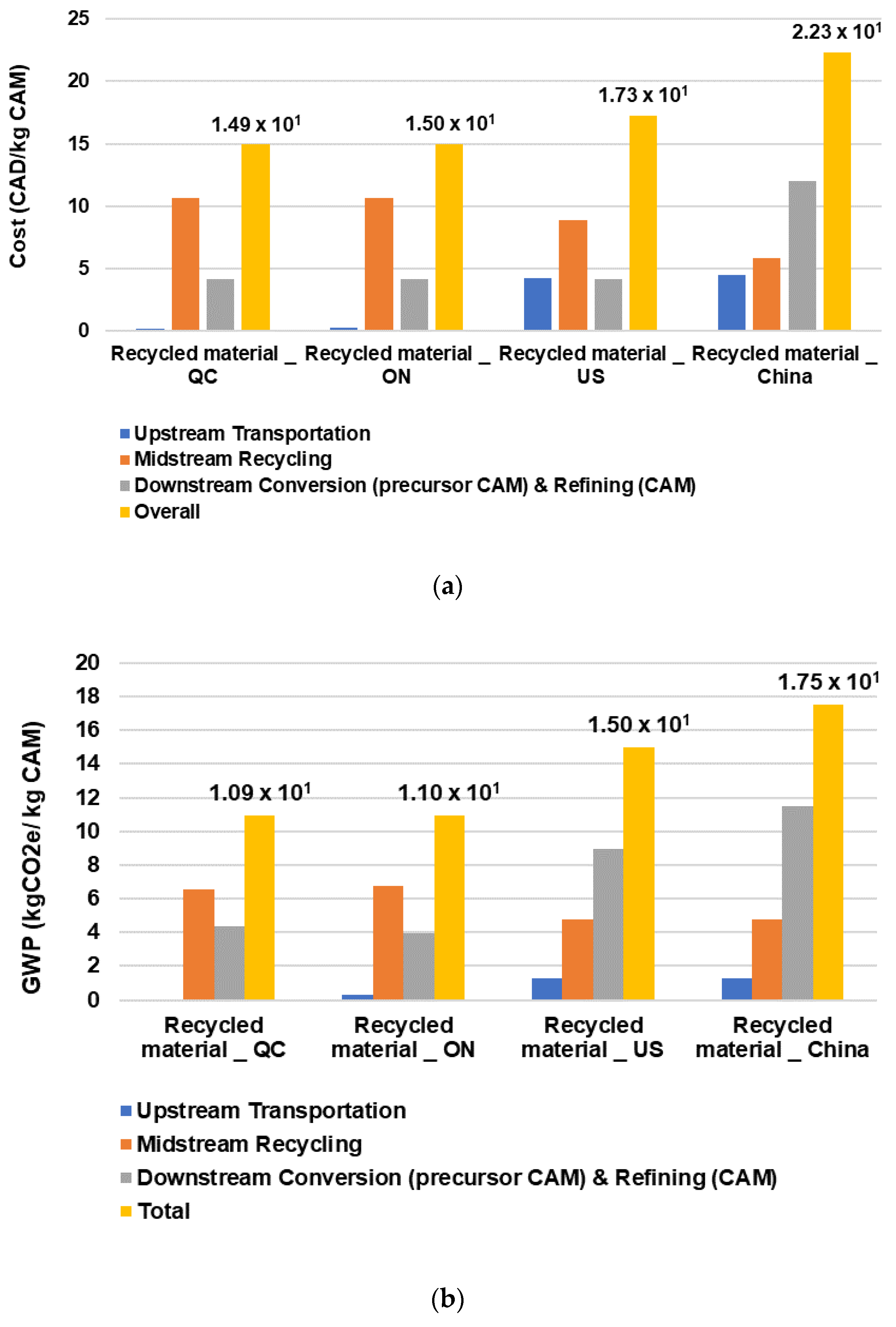Batteries 09 00375 g011a