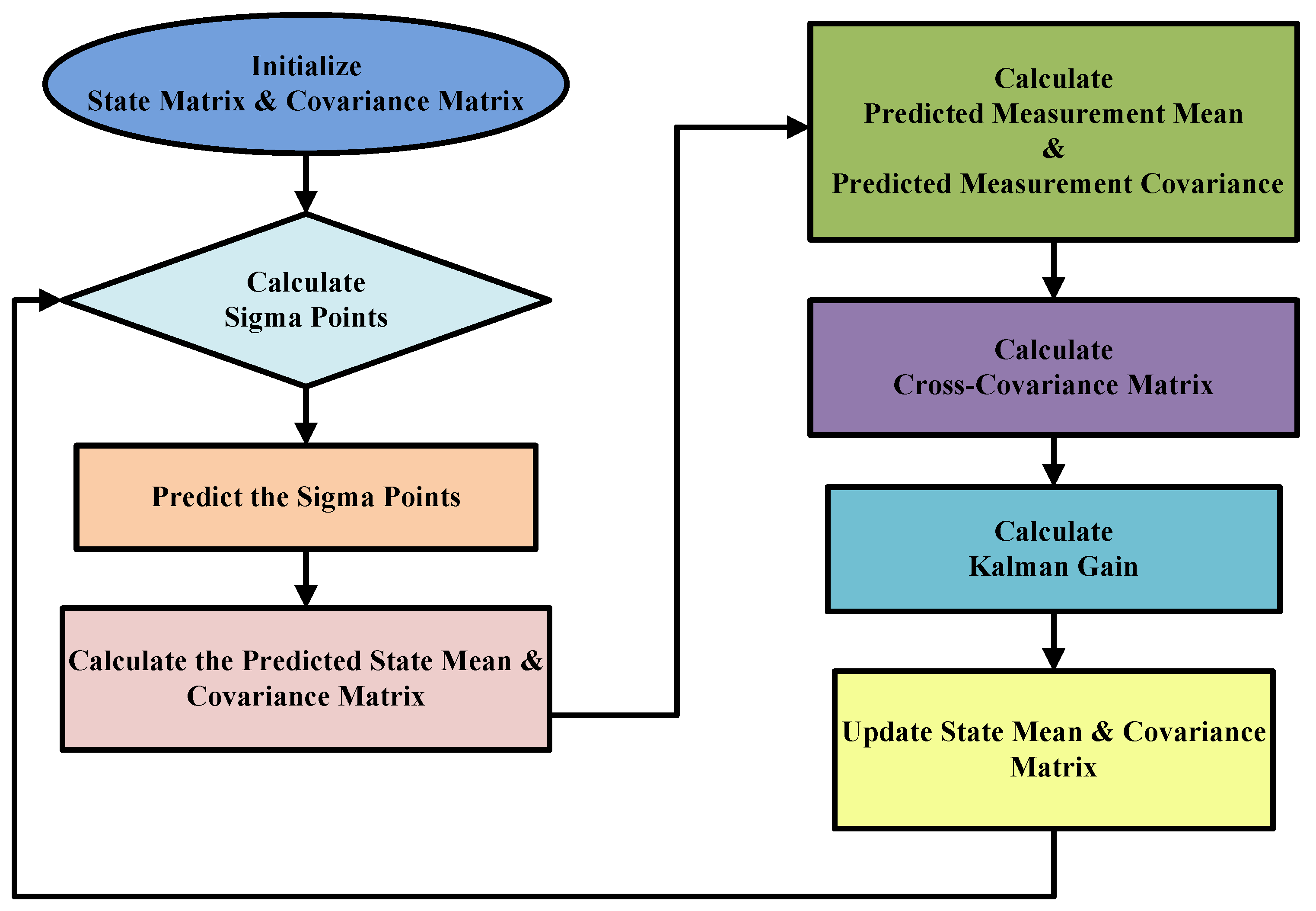 Batteries 09 00376 g002