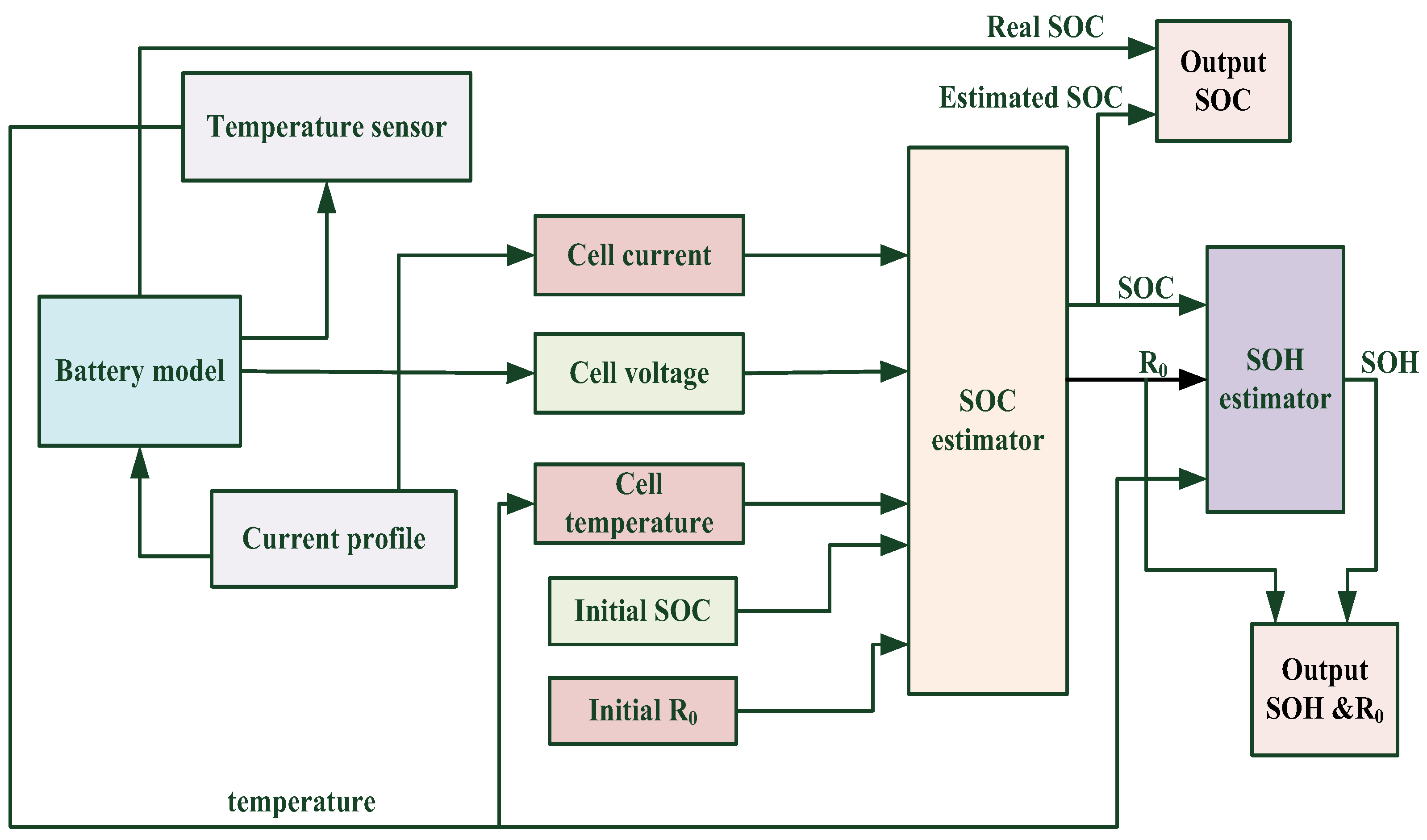Batteries 09 00376 g003