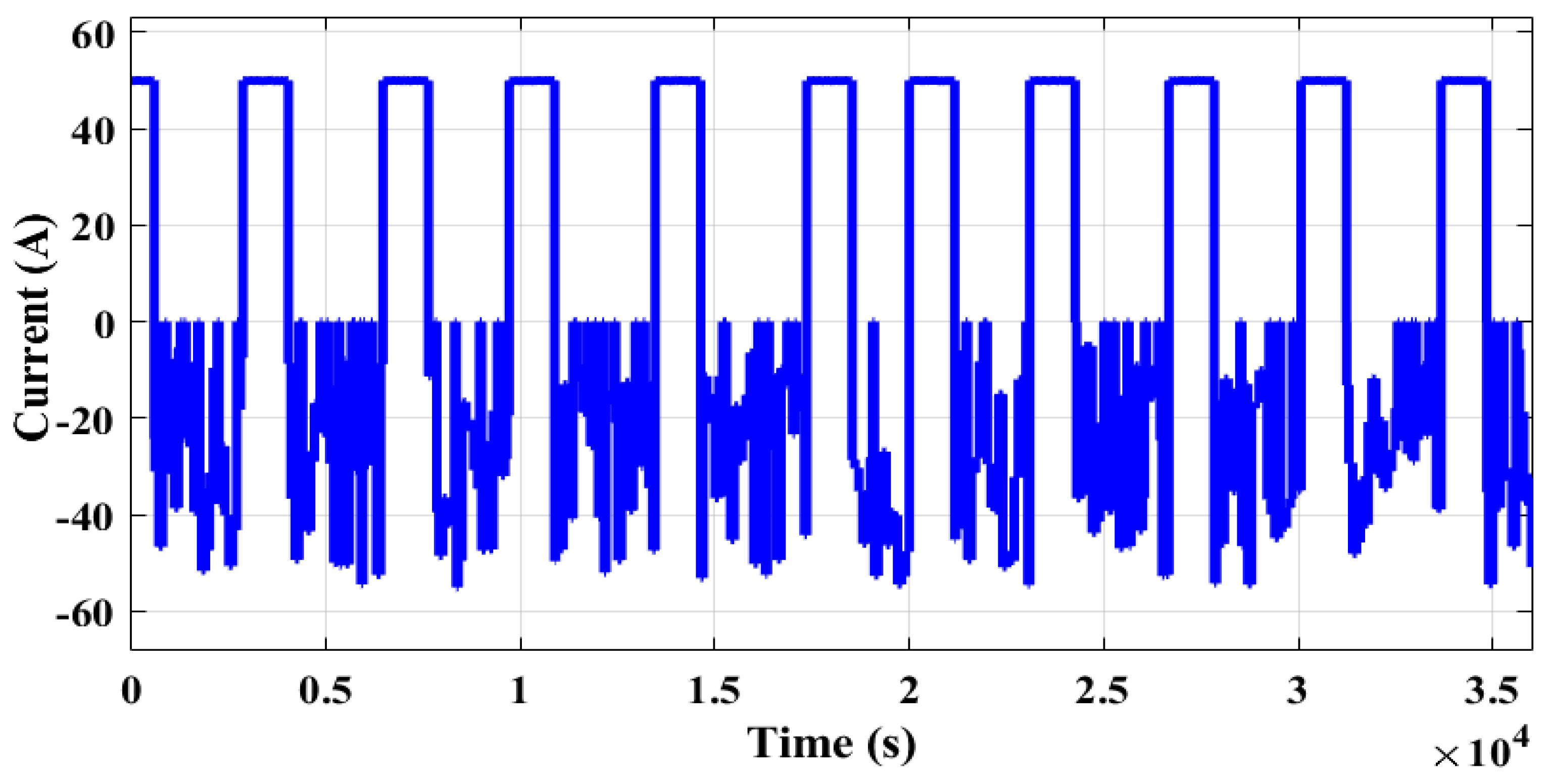 Batteries 09 00376 g004