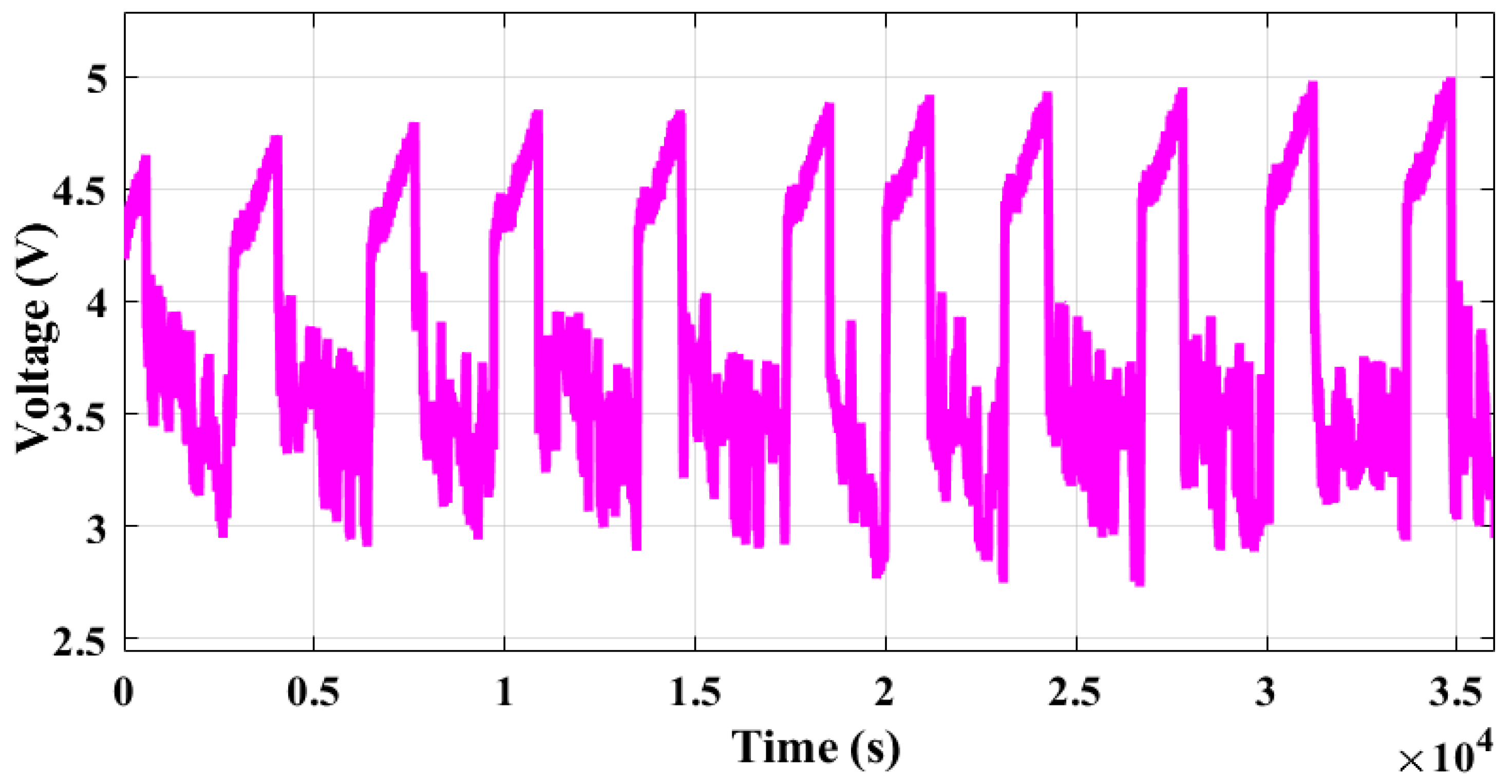 Batteries 09 00376 g005