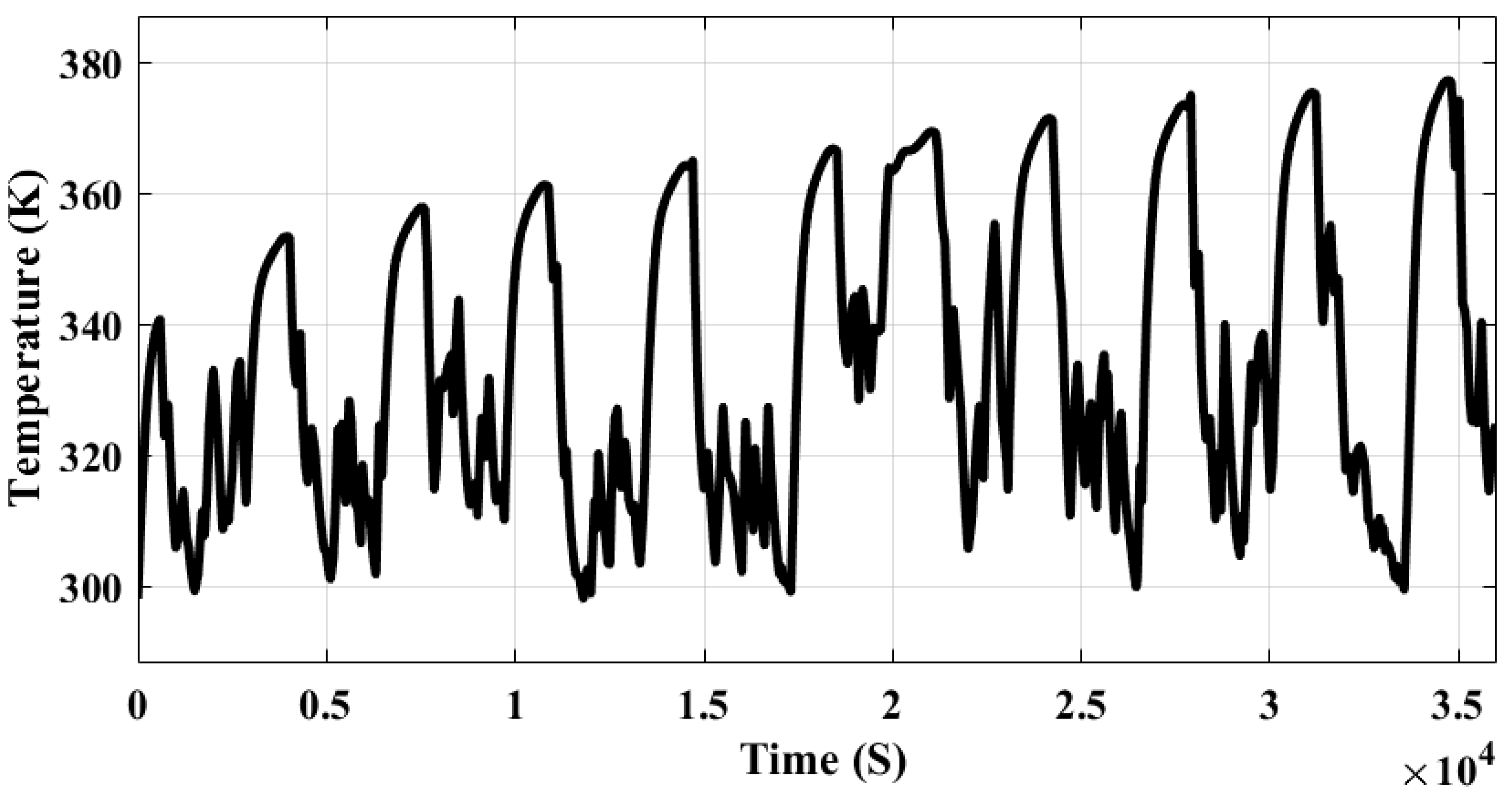 Batteries 09 00376 g006