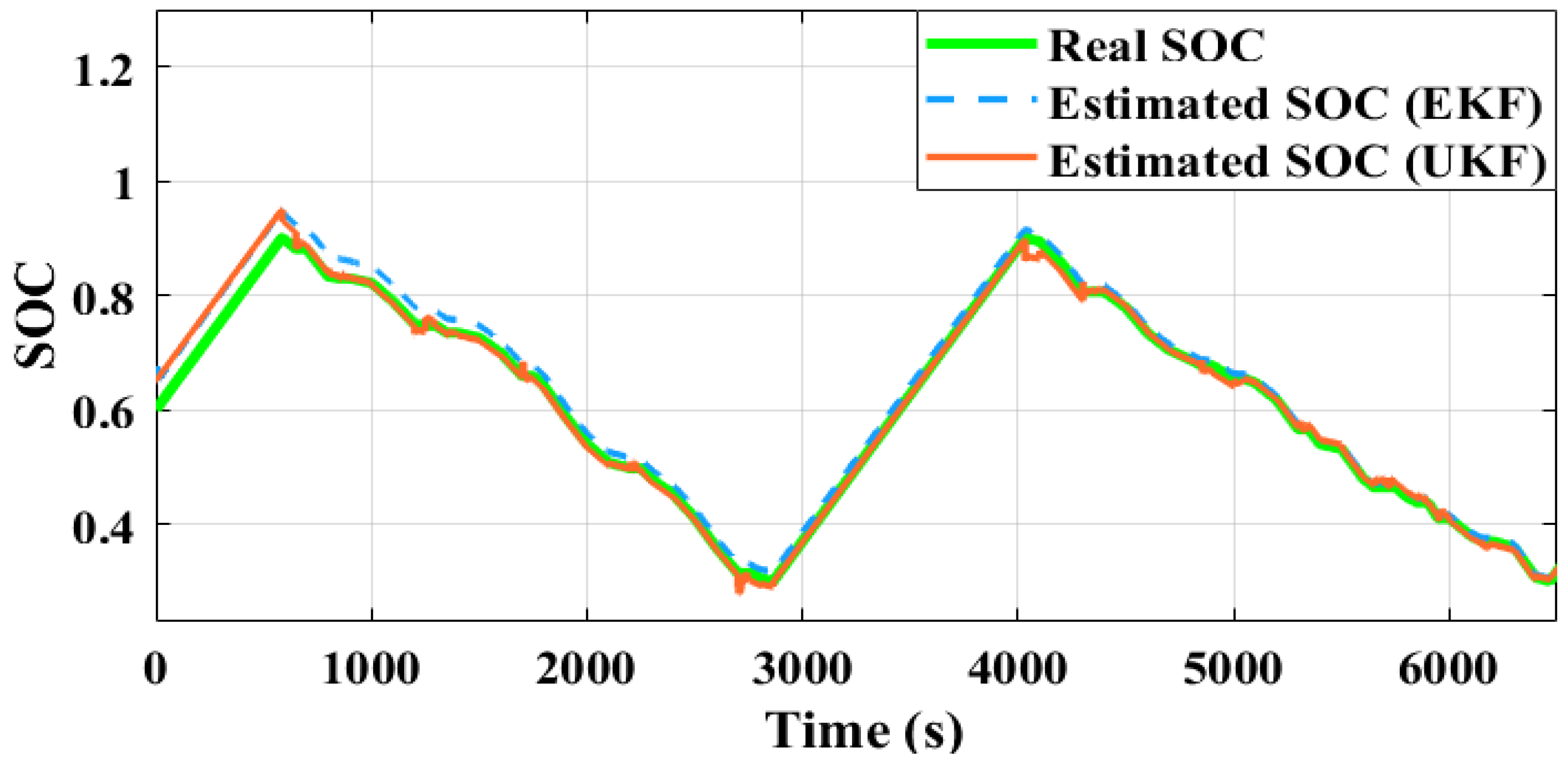 Batteries 09 00376 g008