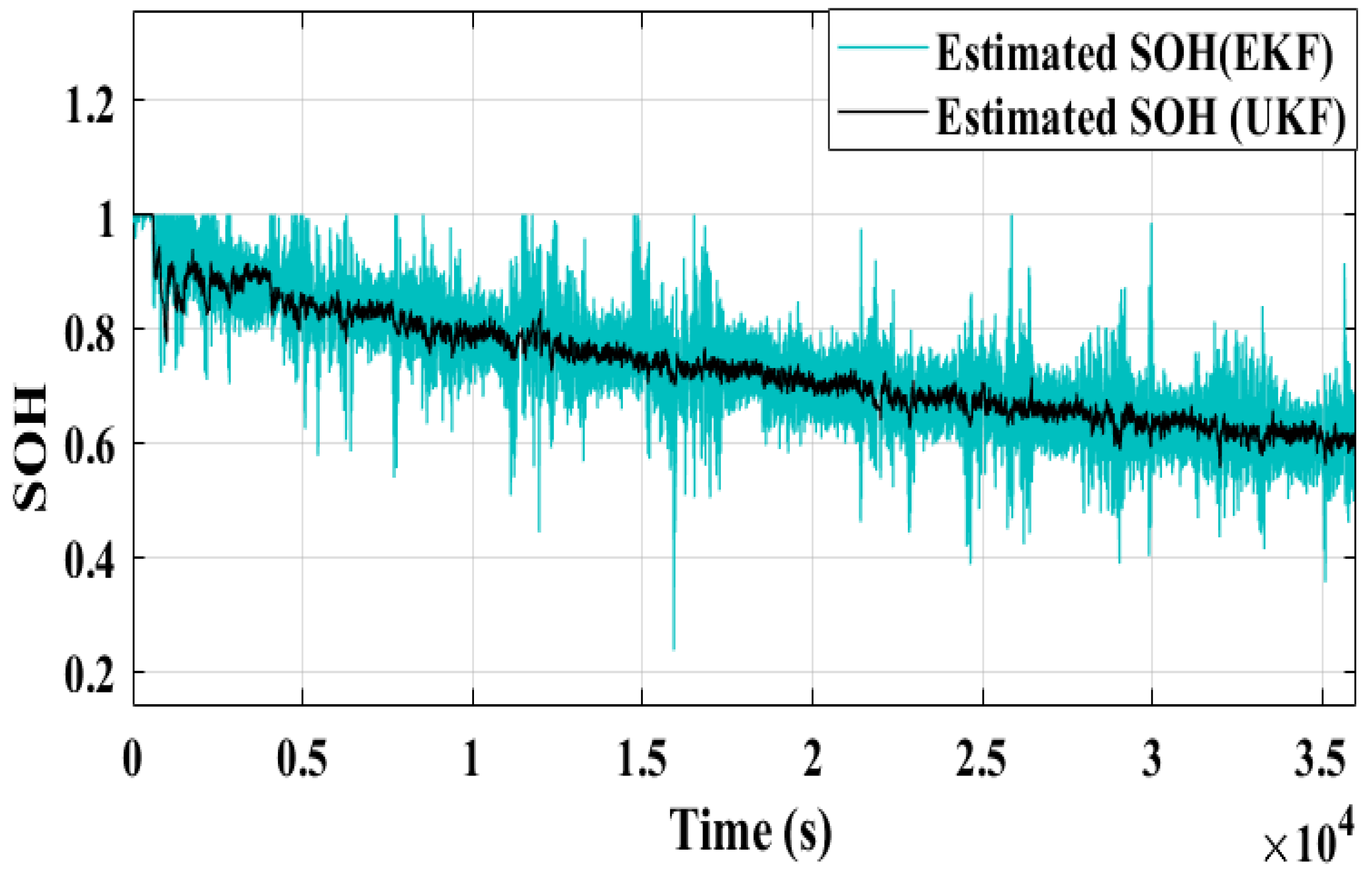 Batteries 09 00376 g010