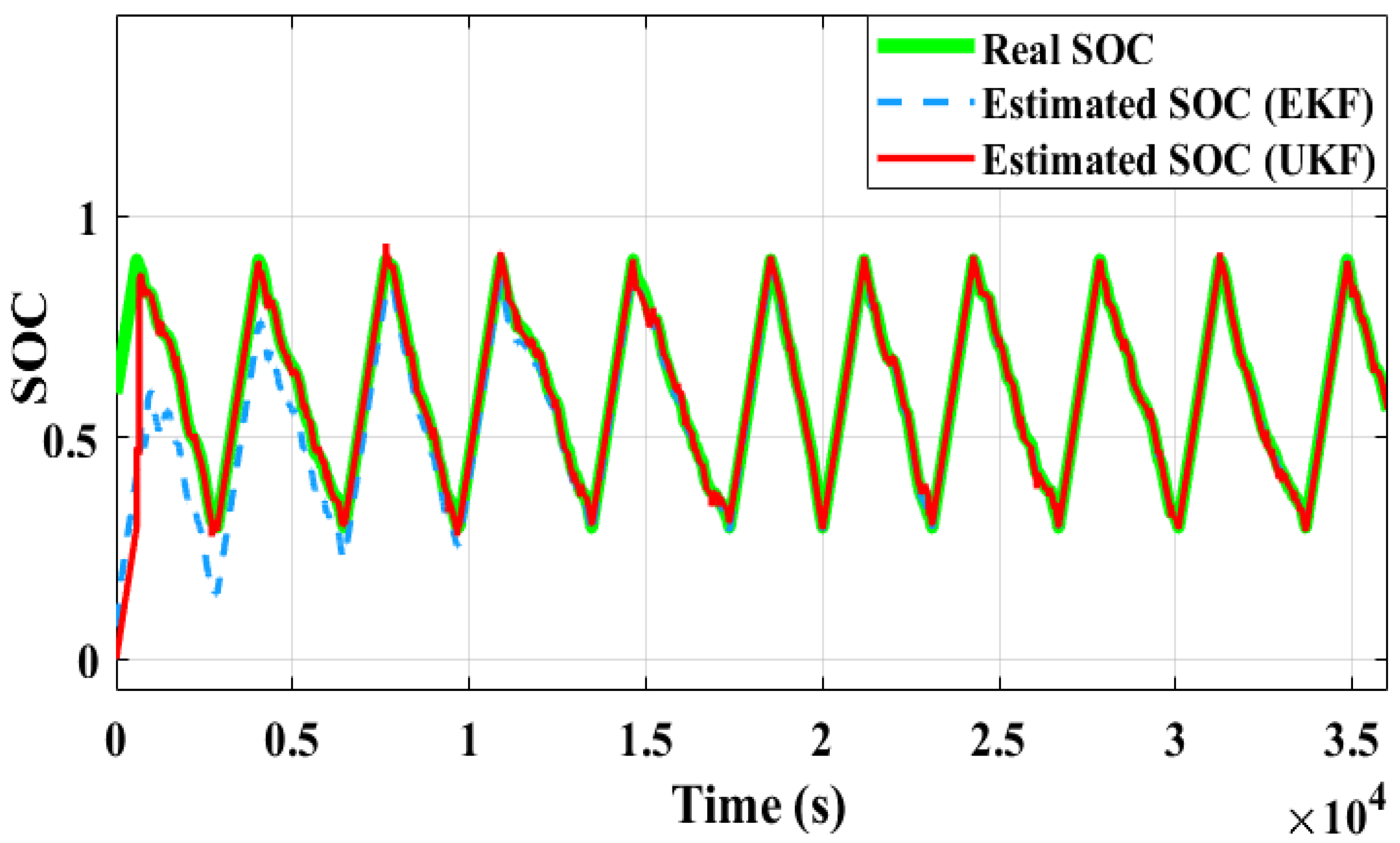 Batteries 09 00376 g011