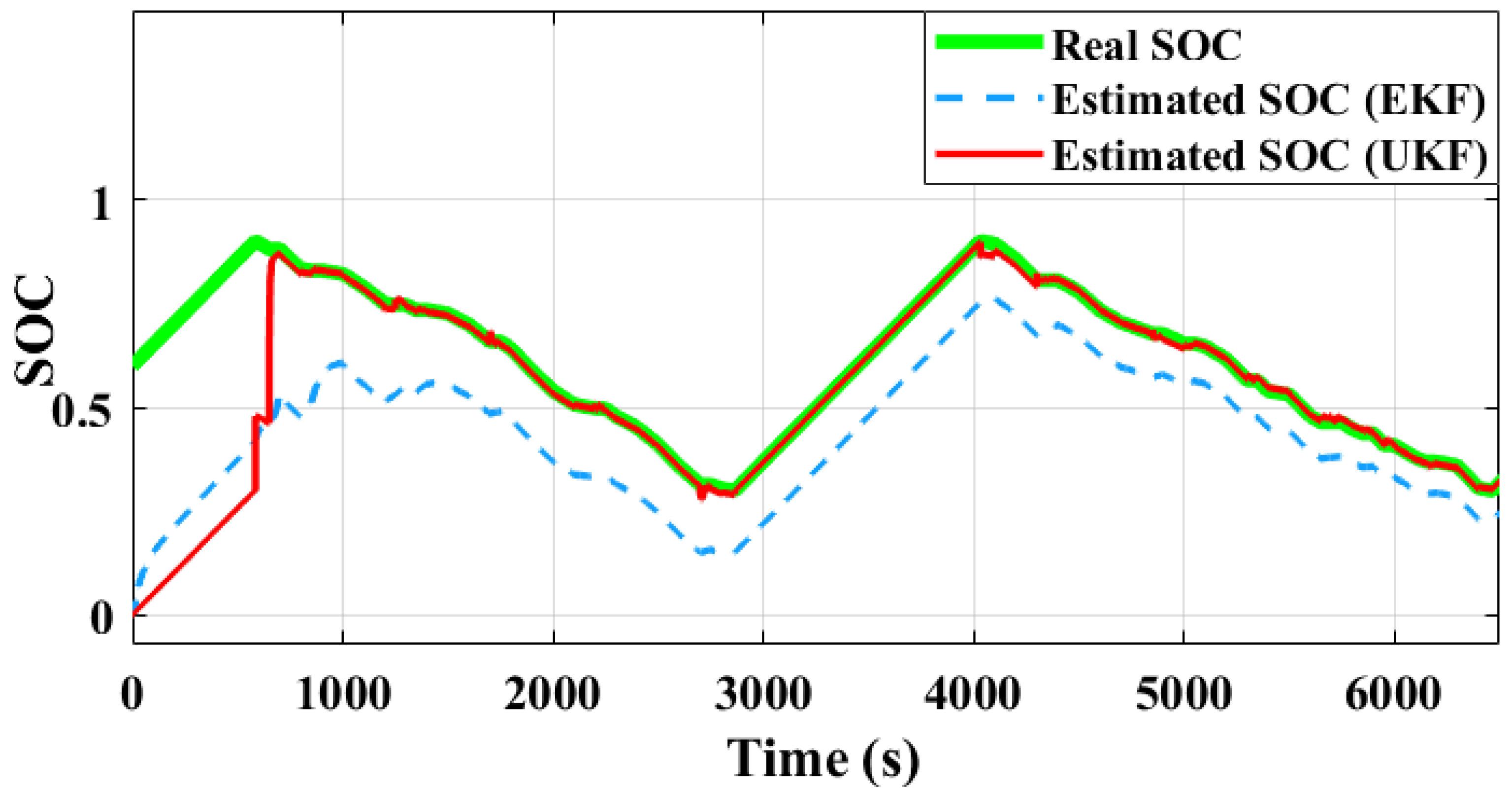 Batteries 09 00376 g012