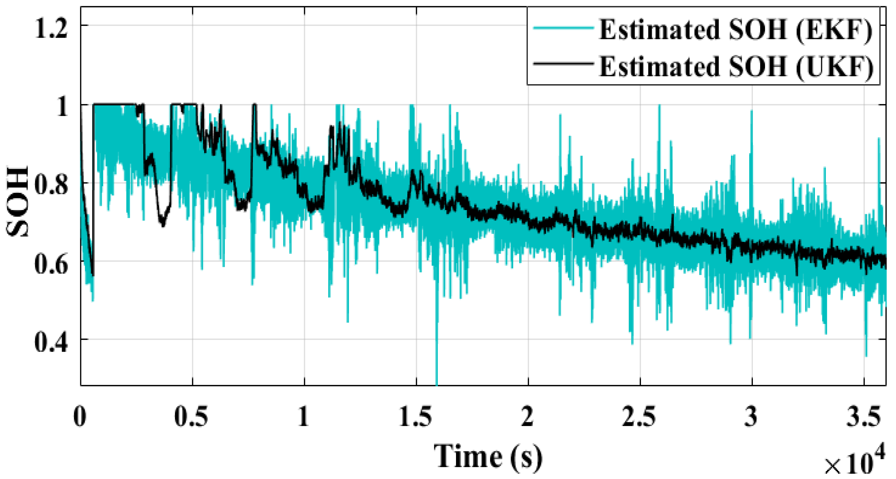 Batteries 09 00376 g014