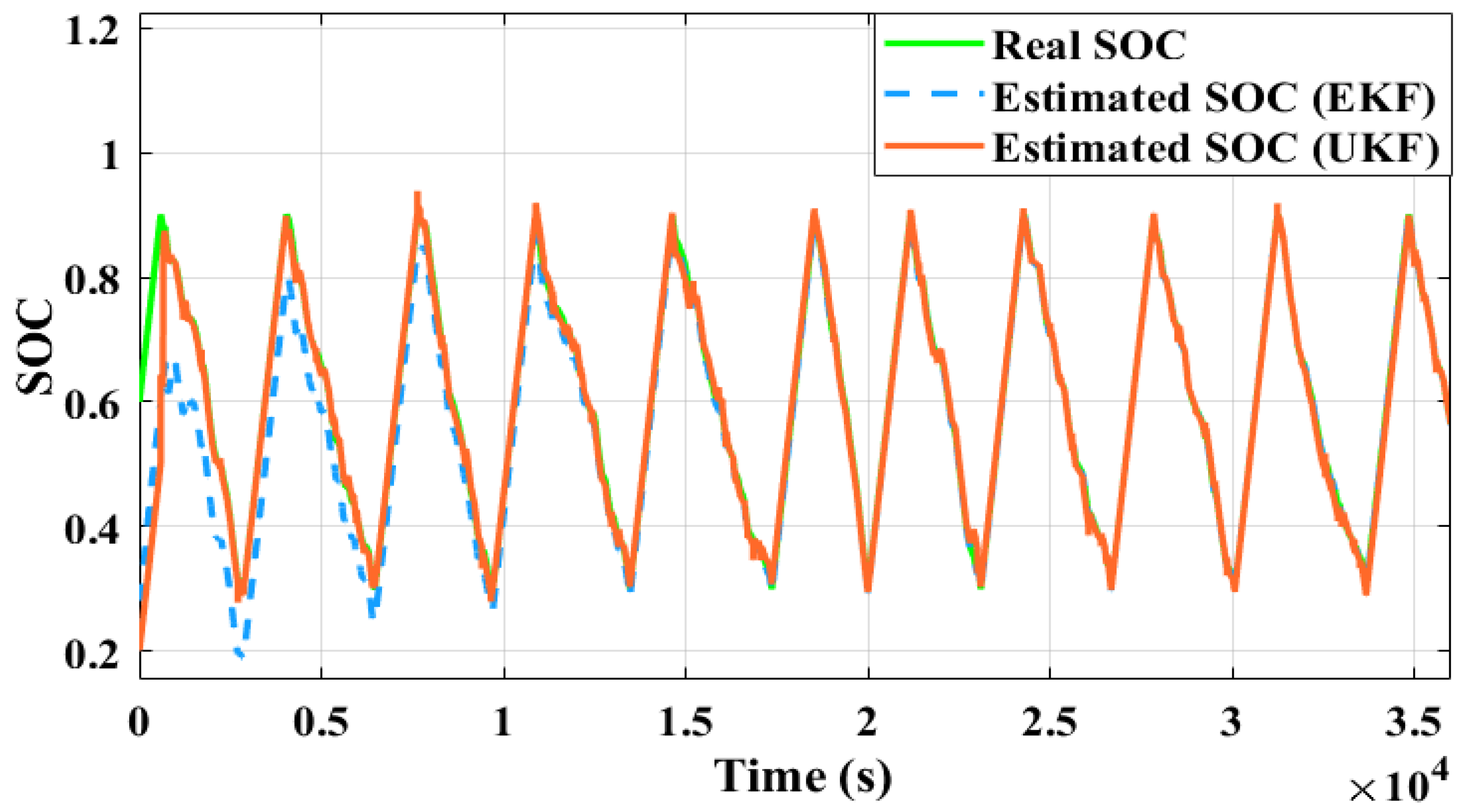Batteries 09 00376 g015