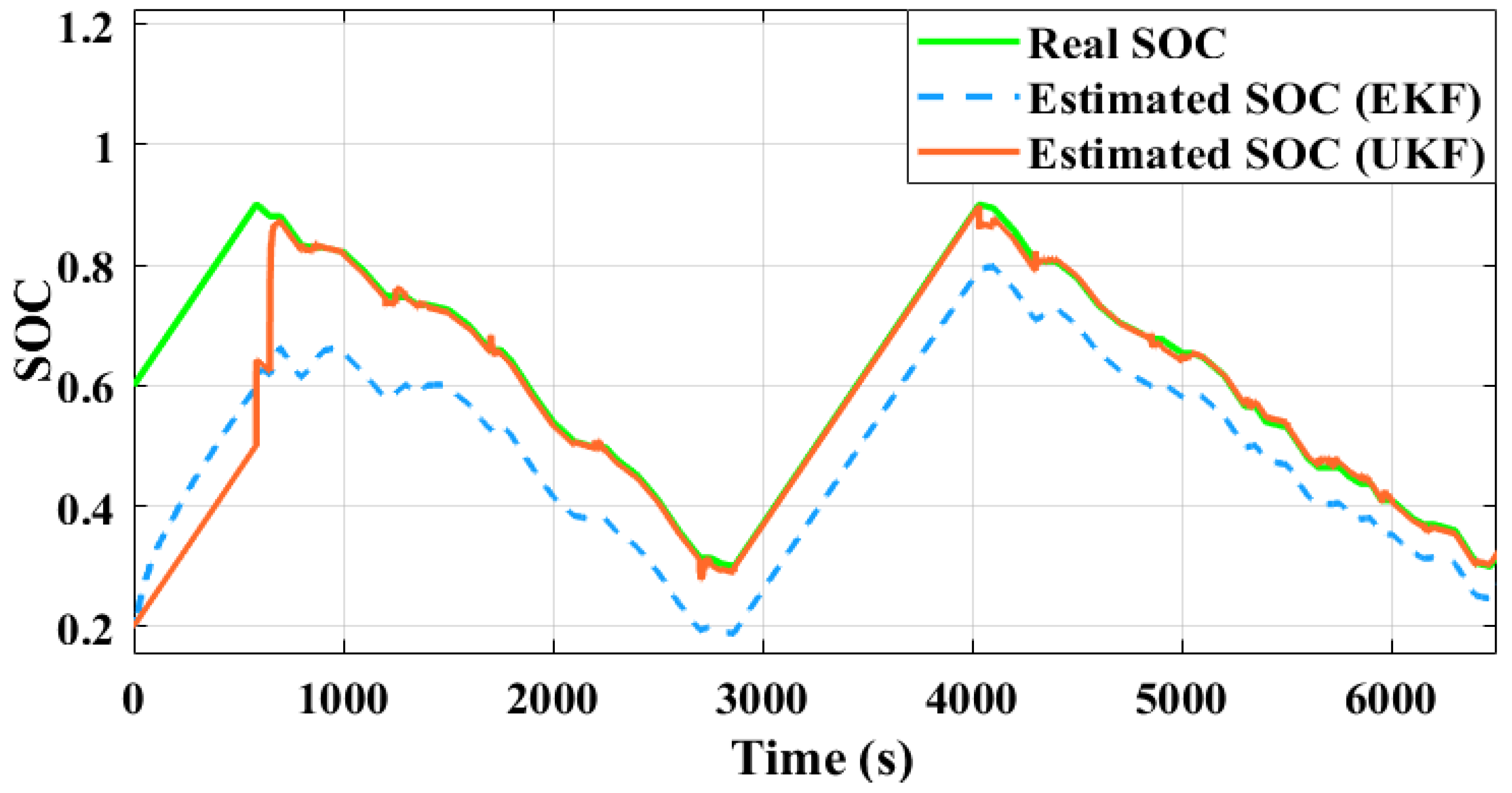 Batteries 09 00376 g016