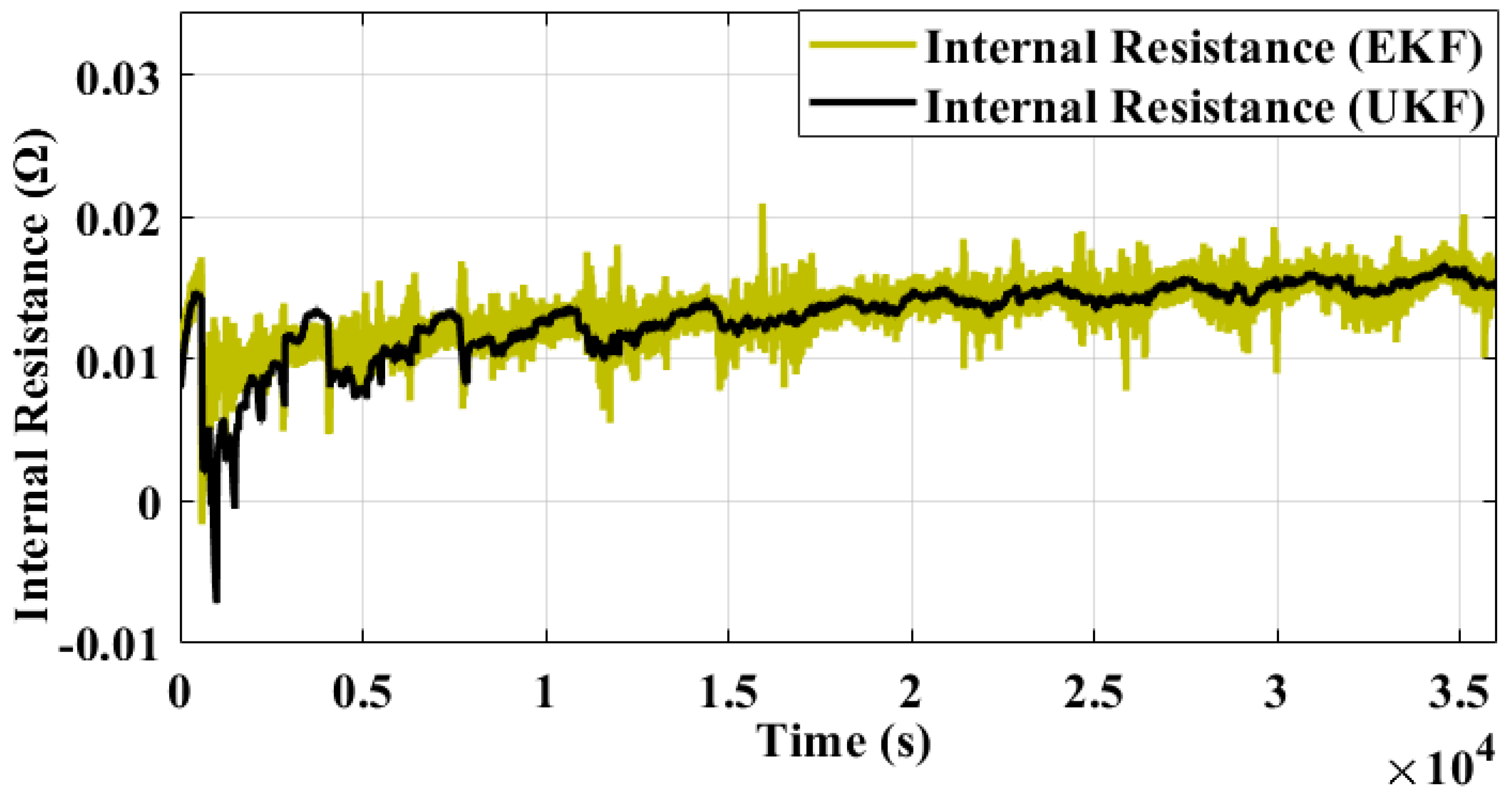 Batteries 09 00376 g017