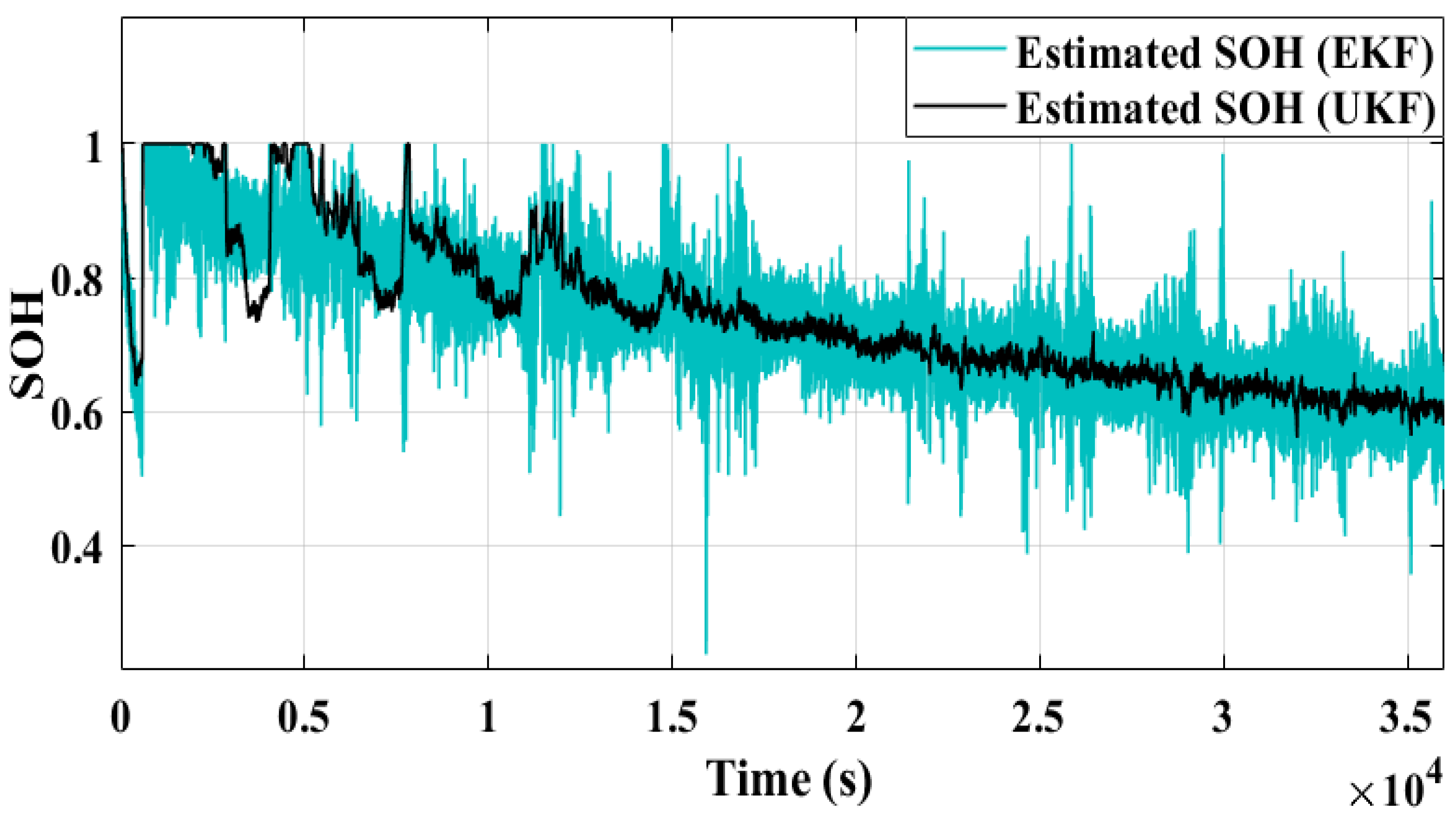 Batteries 09 00376 g018