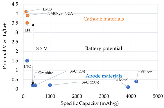 350 Ah High Power Density Battery