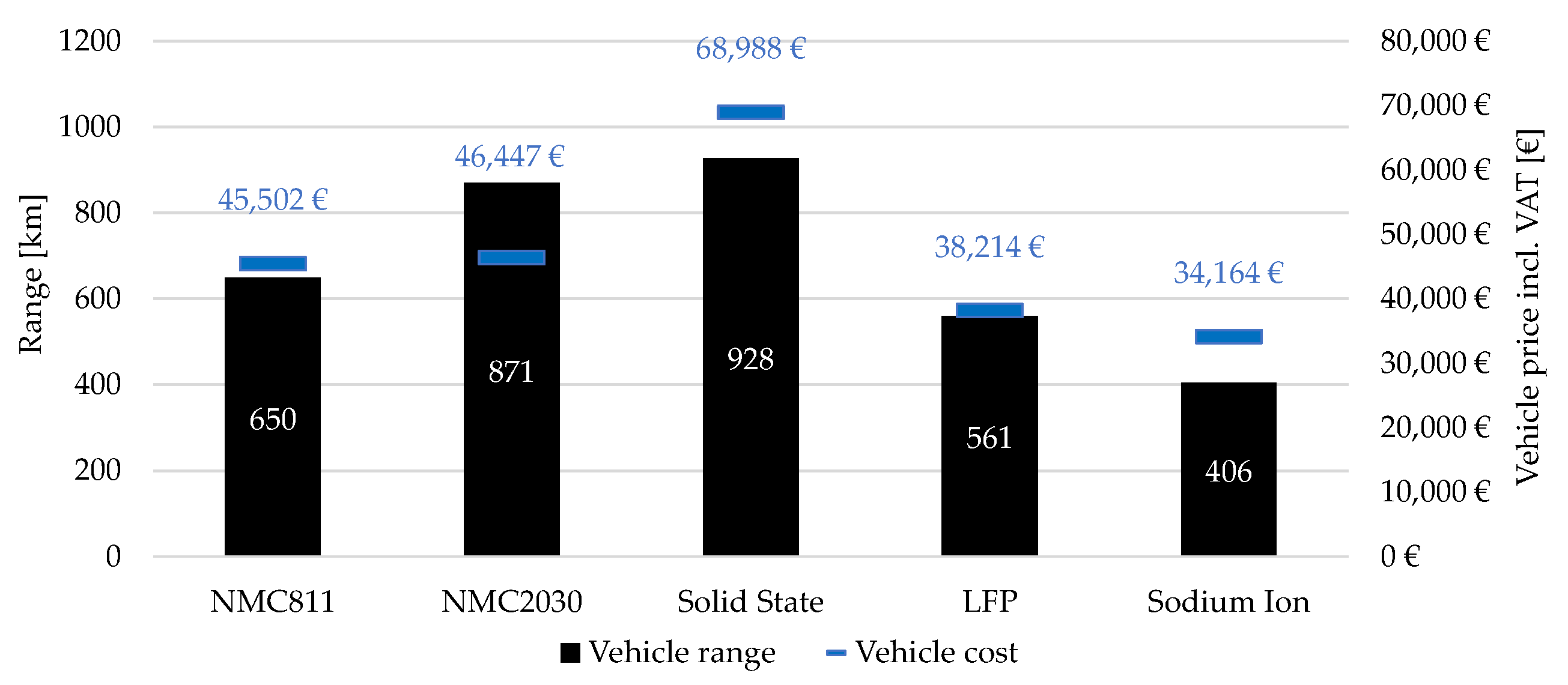 Batteries 09 00379 g004 Batteries 09 00379 g004