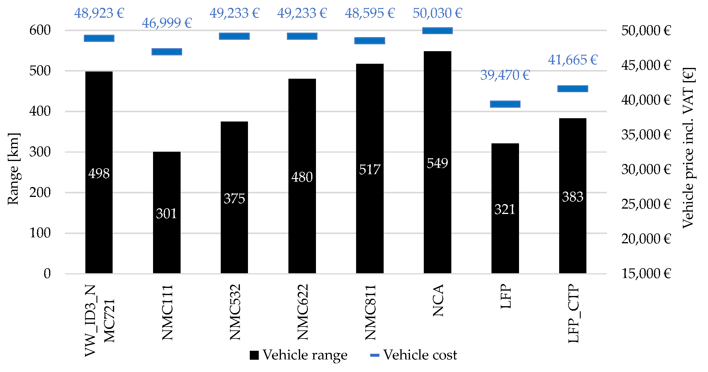 Batteries 09 00379 g0a7 Batteries 09 00379 g0a7