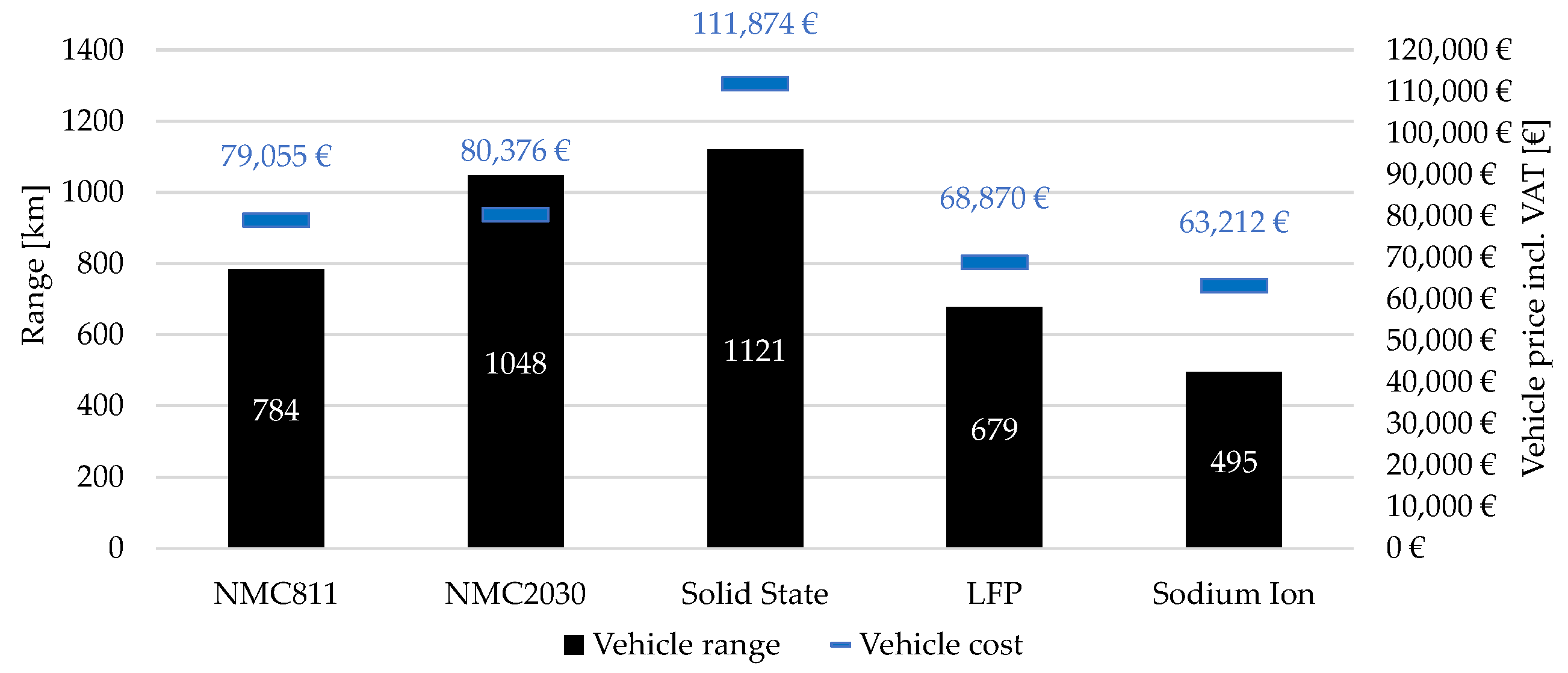 Batteries 09 00379 g0a9 Batteries 09 00379 g0a9