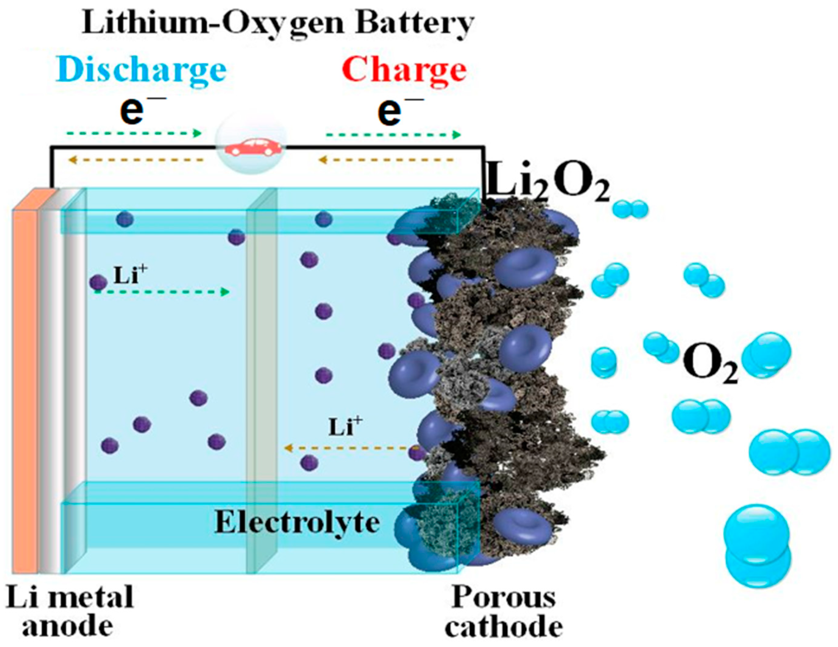 Lithium Battery Soc Chart: Energy Storage