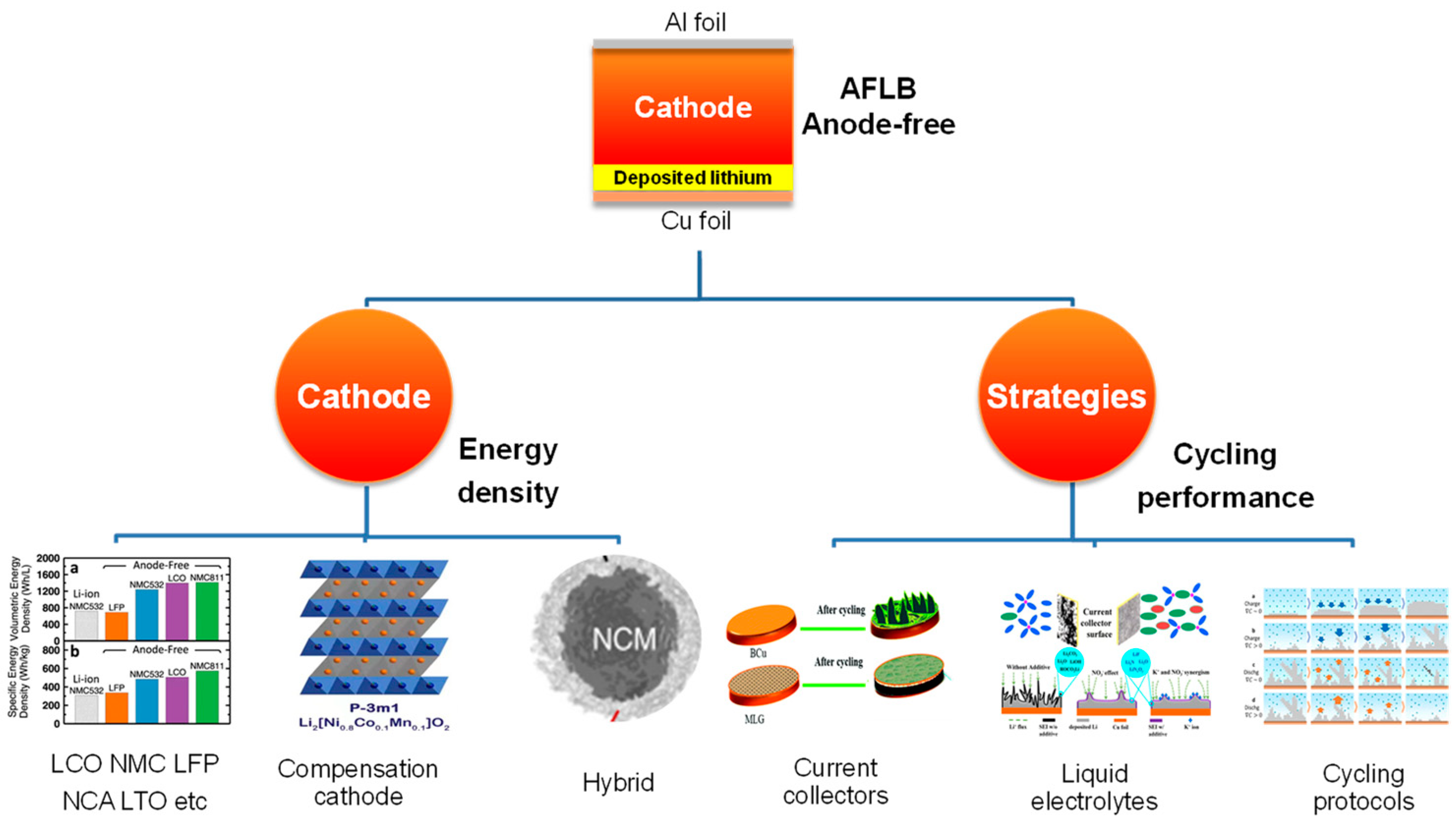 Batteries 09 00381 g001 Batteries 09 00381 g001