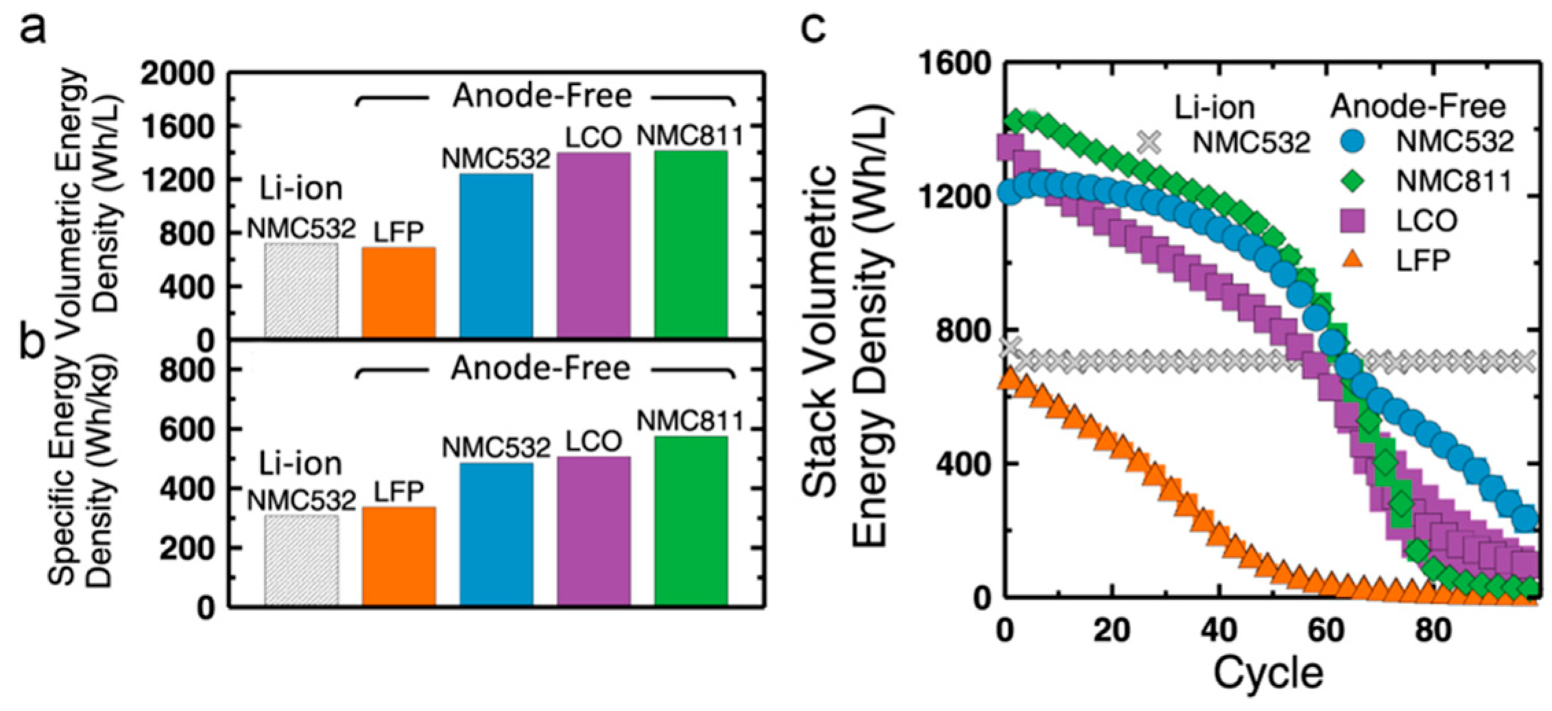 Batteries 09 00381 g002 Batteries 09 00381 g002