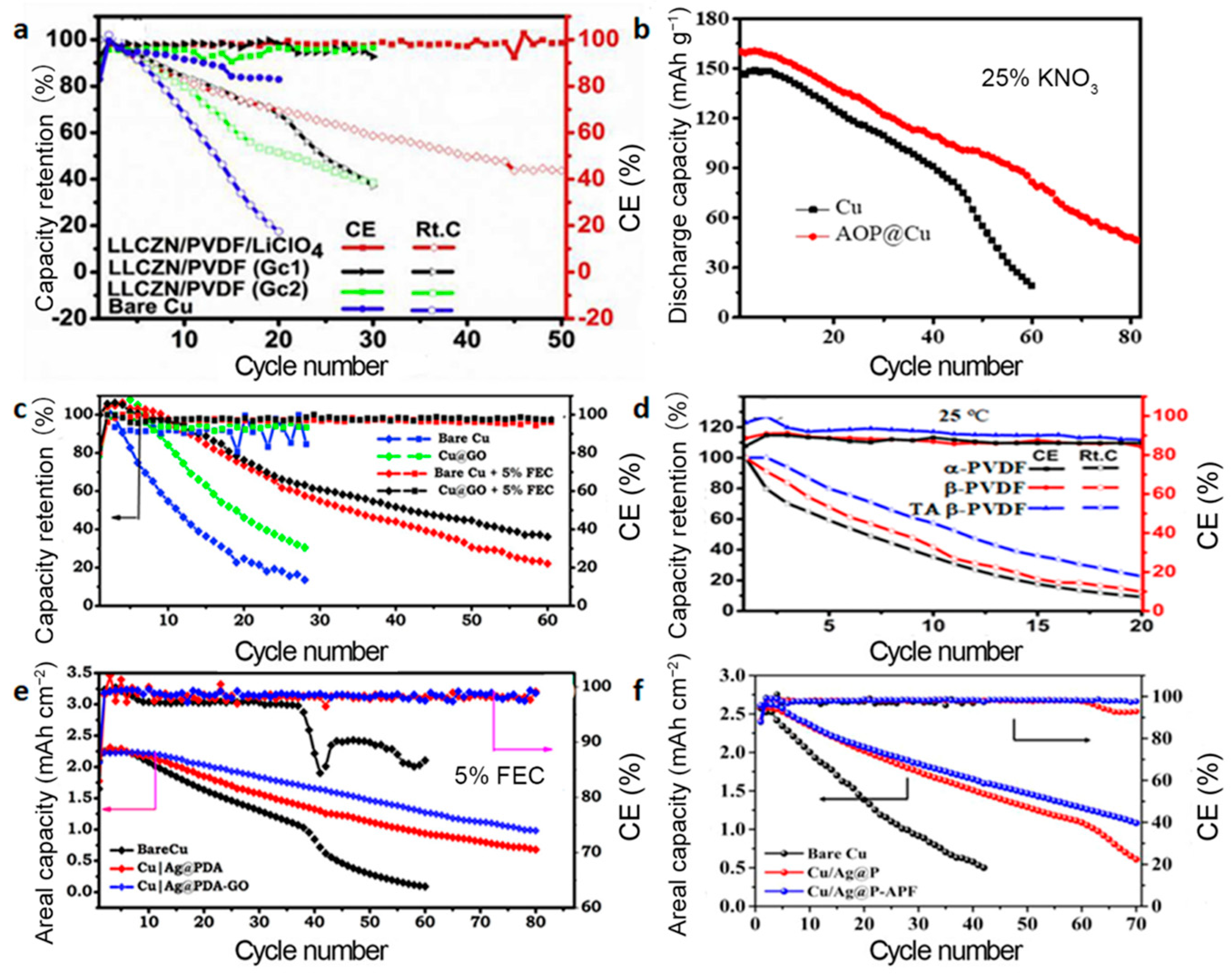 Batteries 09 00381 g004 Batteries 09 00381 g004