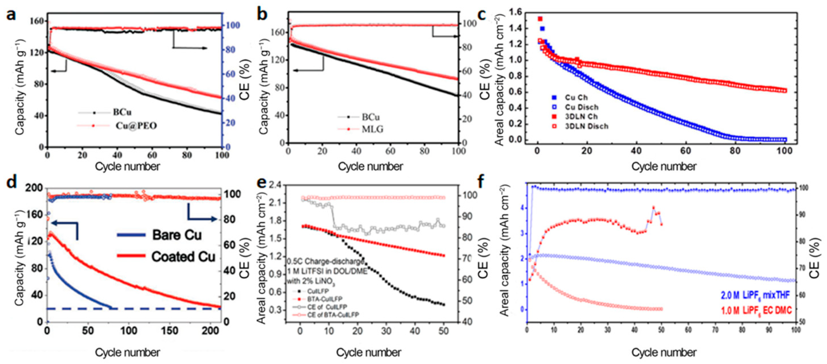Batteries 09 00381 g005 Batteries 09 00381 g005