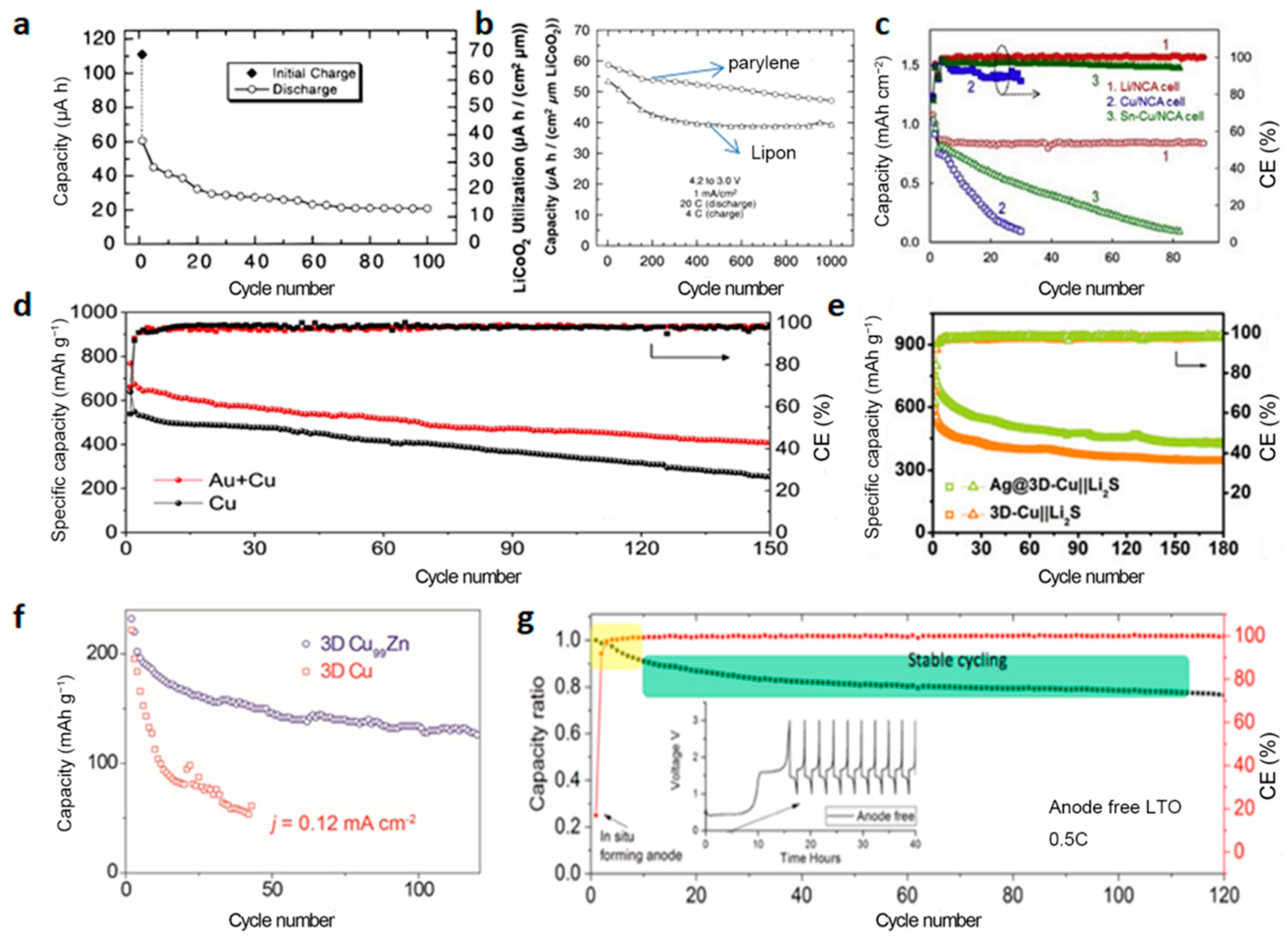 Batteries 09 00381 g006 Batteries 09 00381 g006