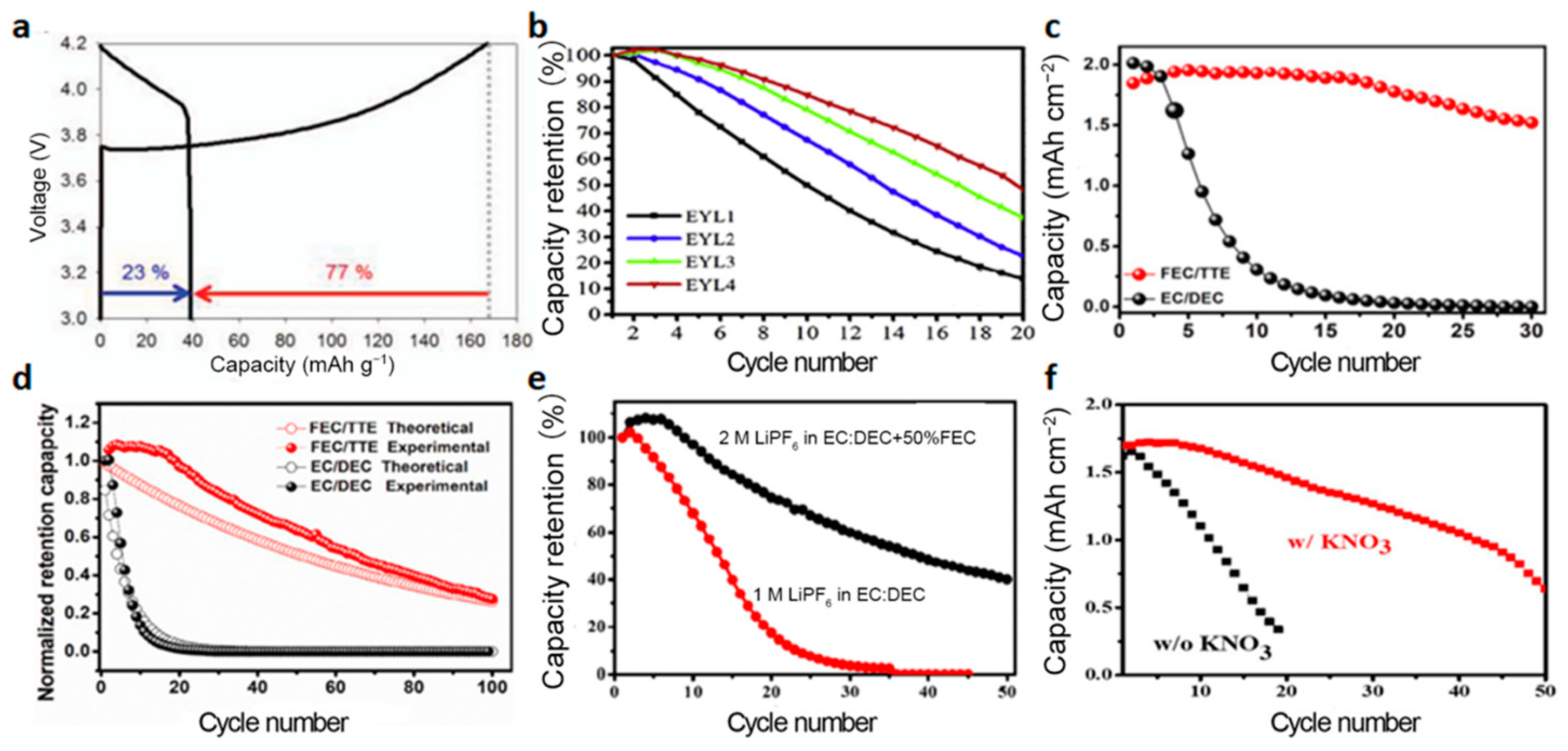 Batteries 09 00381 g007 Batteries 09 00381 g007