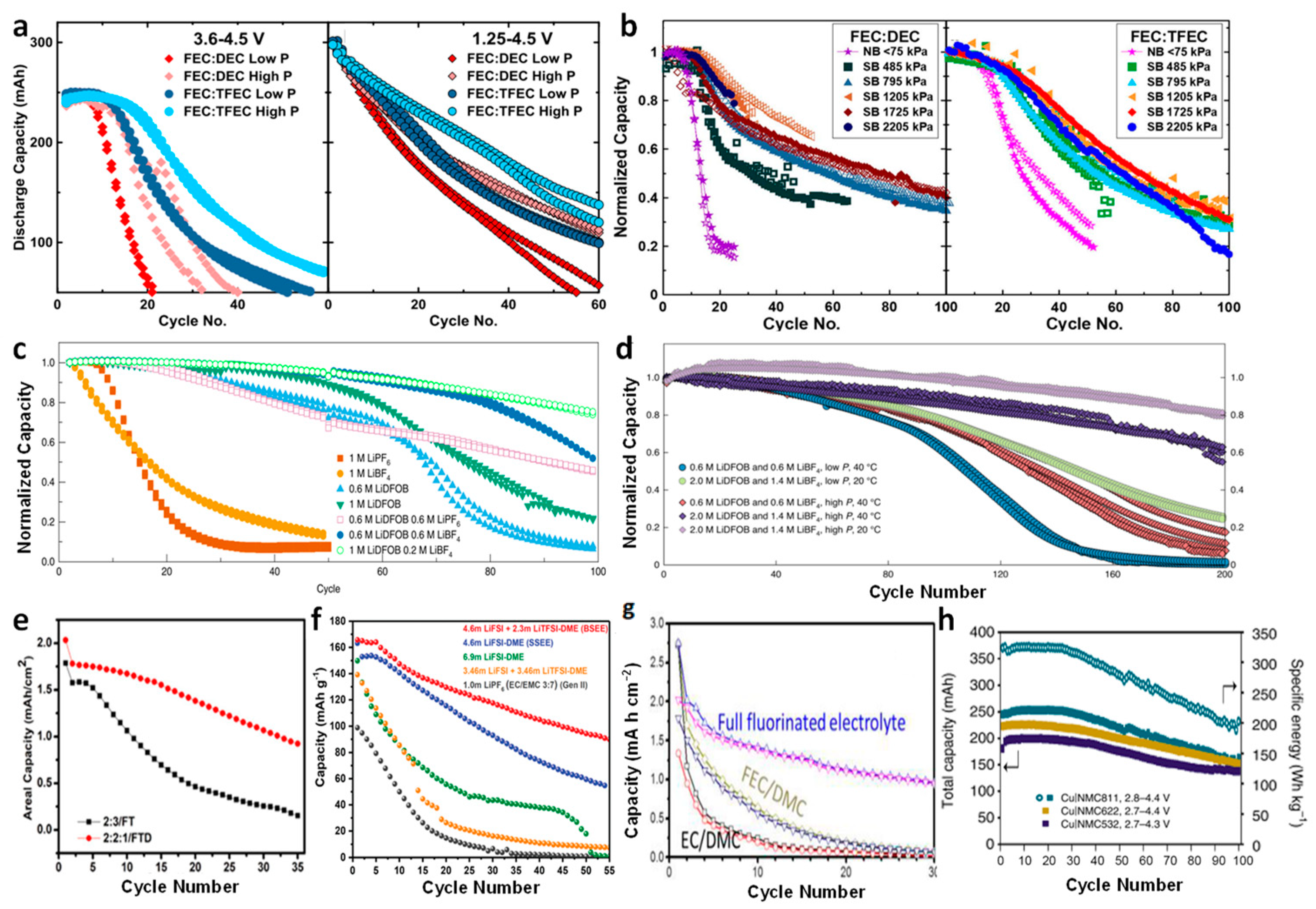 Batteries 09 00381 g008 Batteries 09 00381 g008