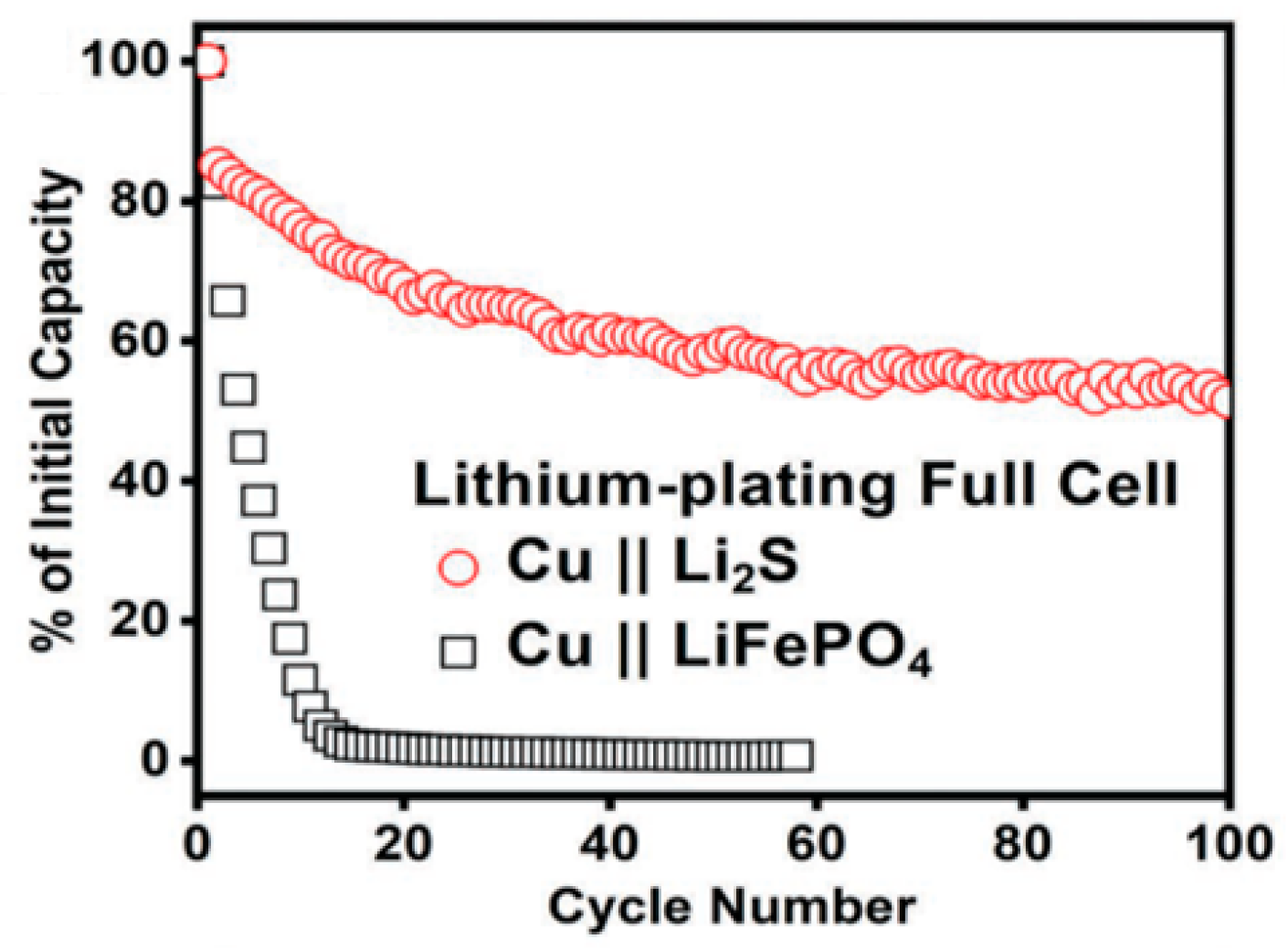 Batteries 09 00381 g010 Batteries 09 00381 g010