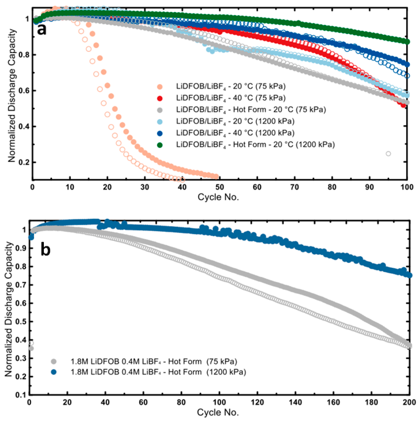Batteries 09 00381 g011 Batteries 09 00381 g011