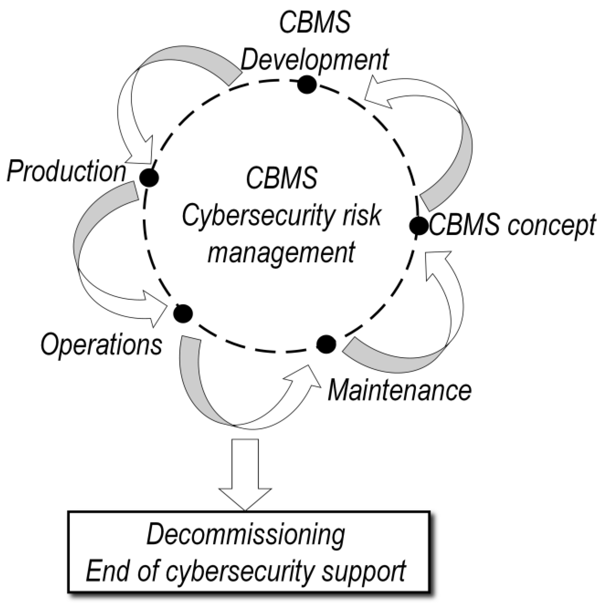 Batteries 09 00382 g015 Batteries 09 00382 g015