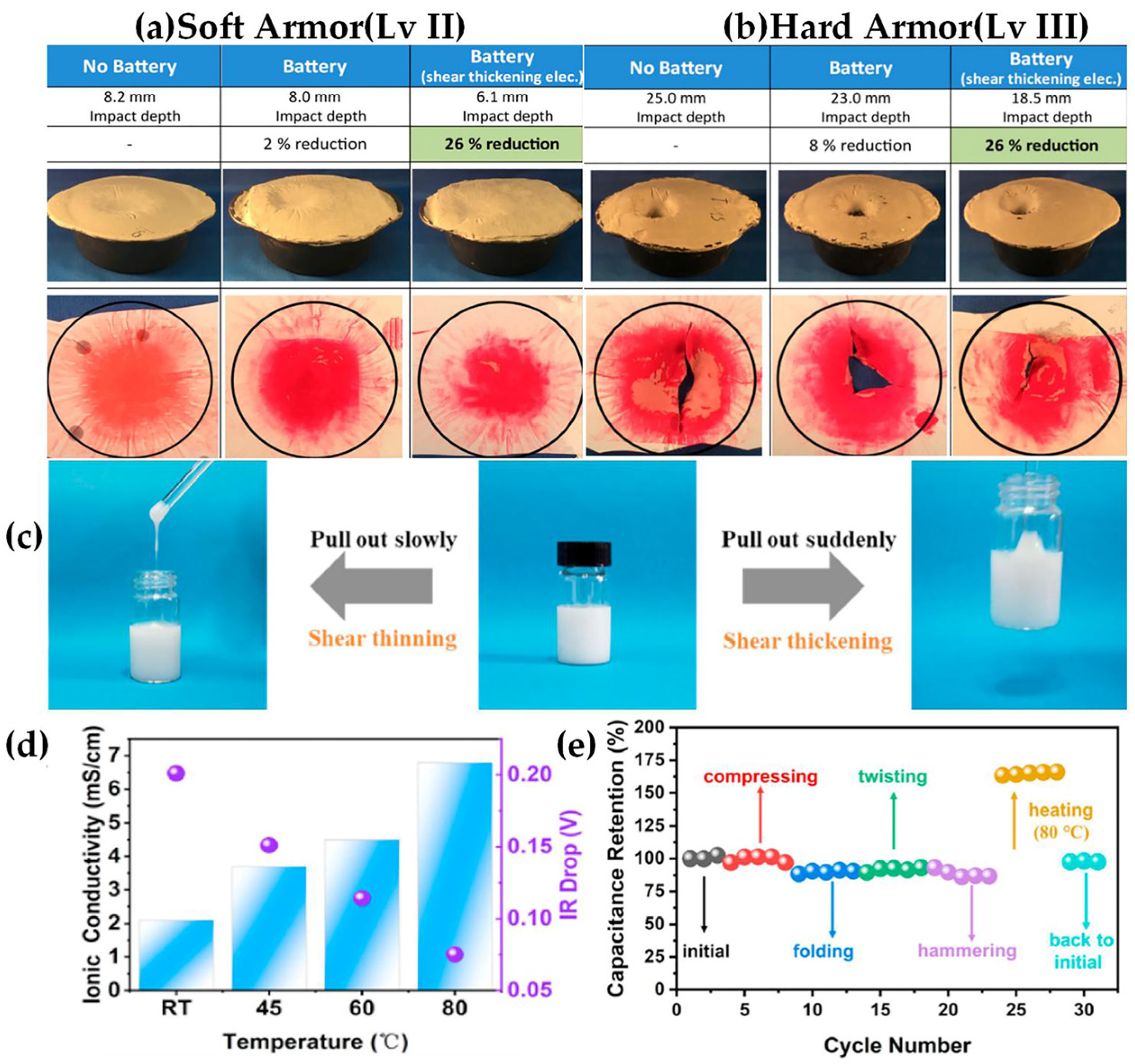 Batteries 09 00384 g003 Batteries 09 00384 g003
