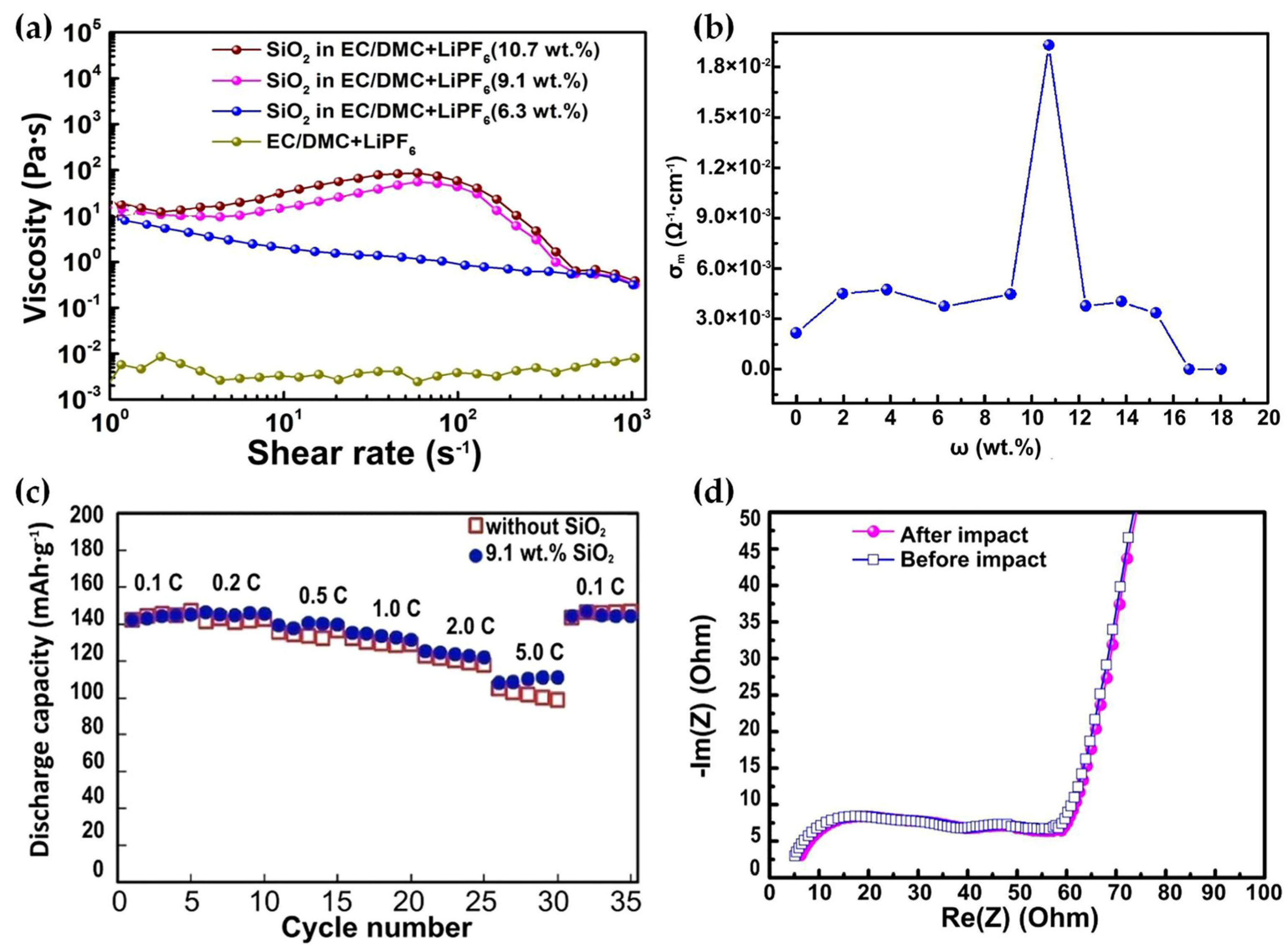 Batteries 09 00384 g004 Batteries 09 00384 g004