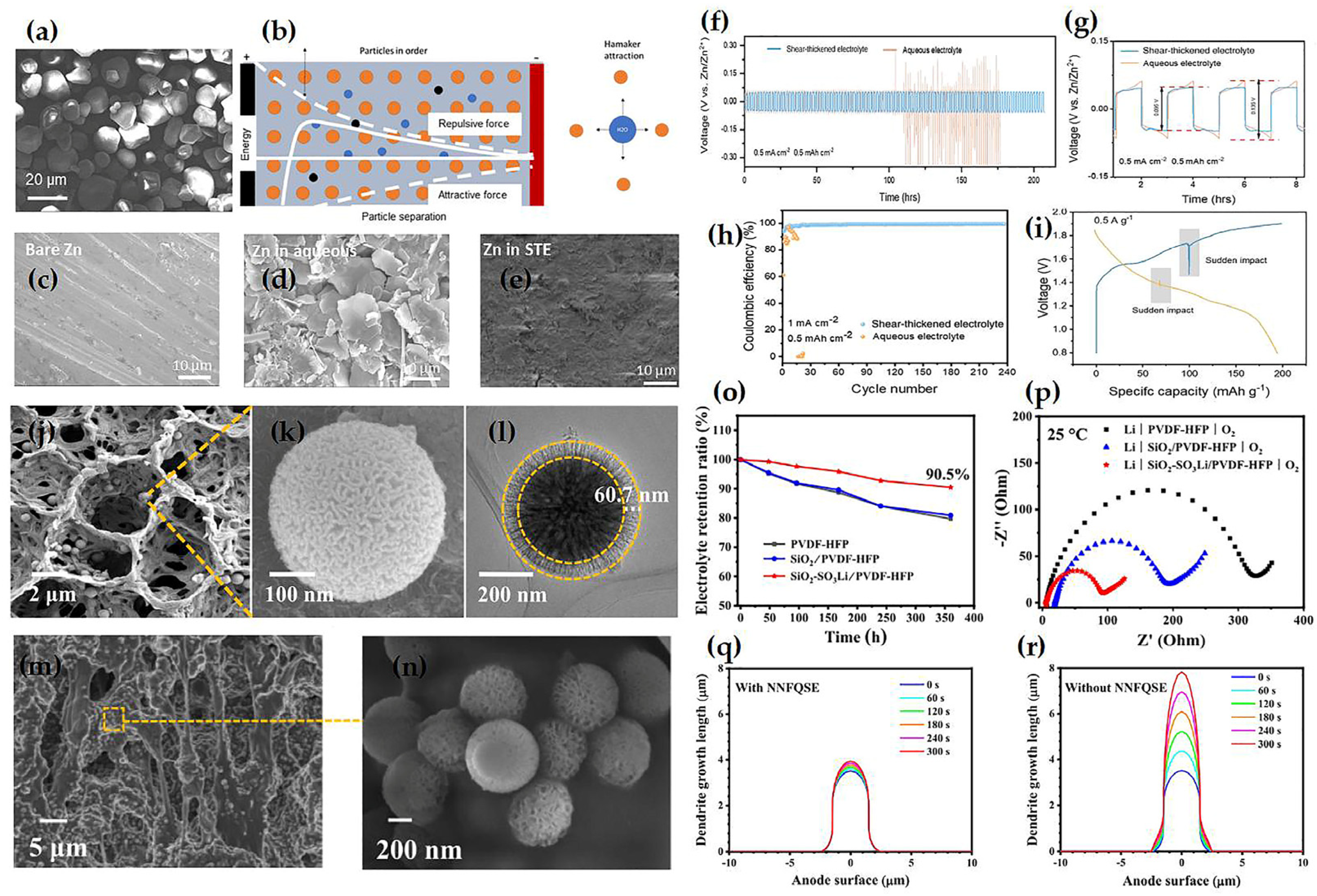 Batteries 09 00384 g007 Batteries 09 00384 g007