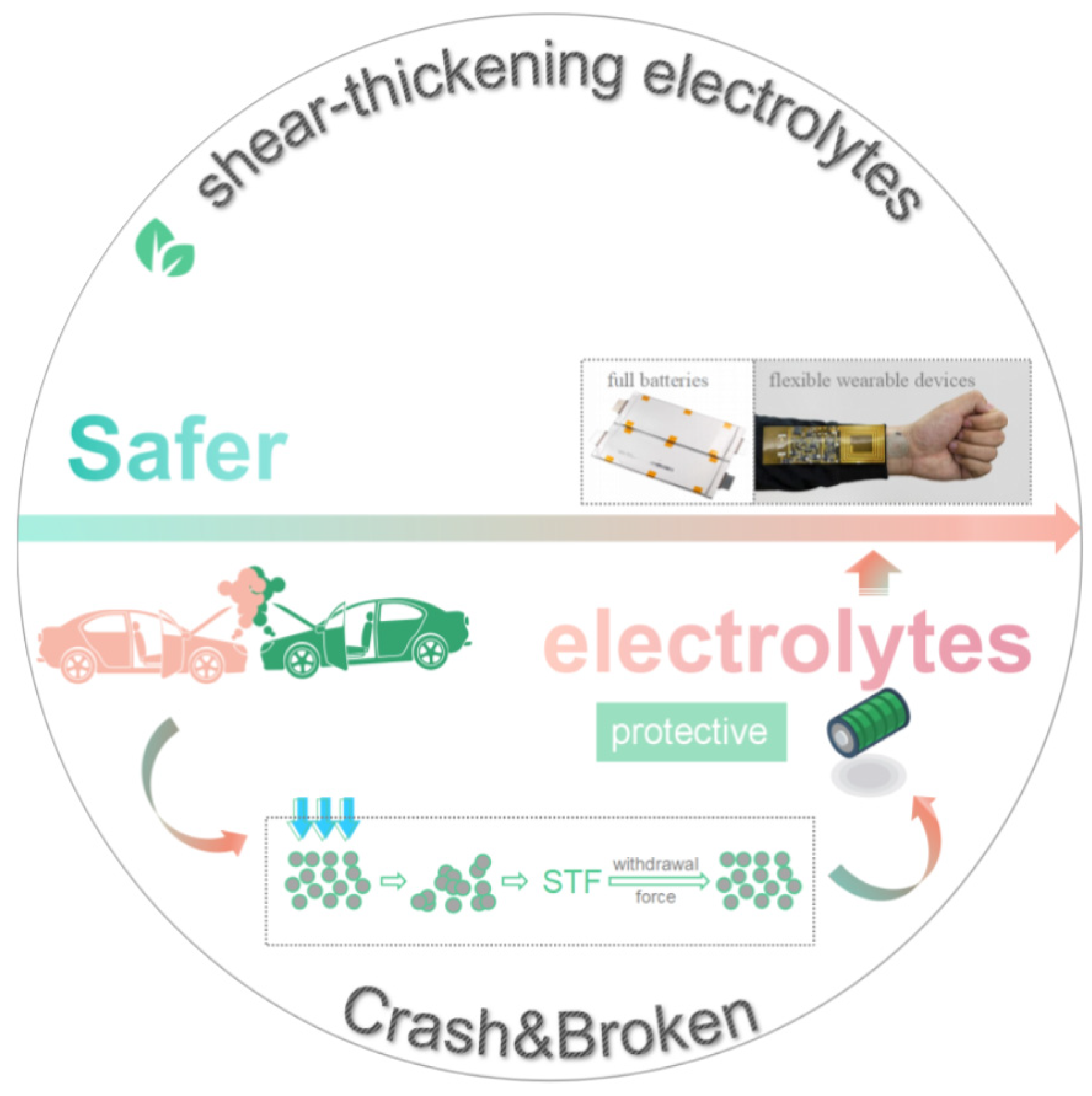Batteries 09 00384 g008 Batteries 09 00384 g008