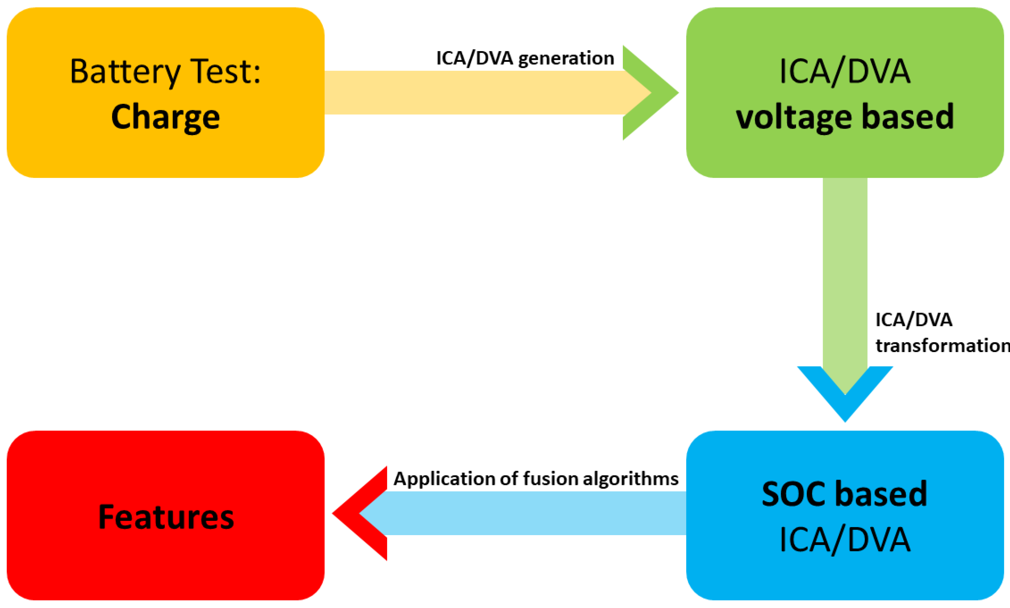 Batteries 09 00388 g002 Batteries 09 00388 g002