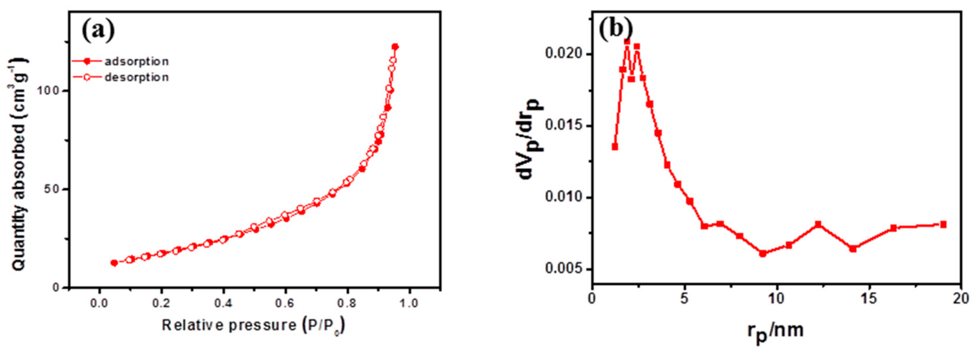 Batteries 09 00389 g003