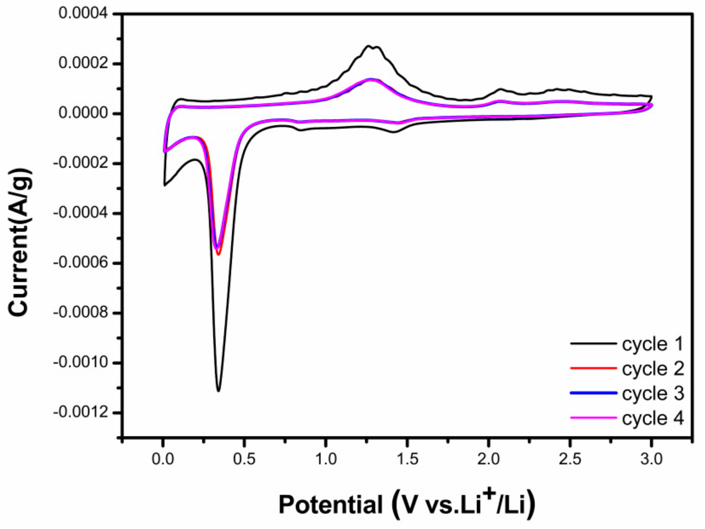 Batteries 09 00389 g004