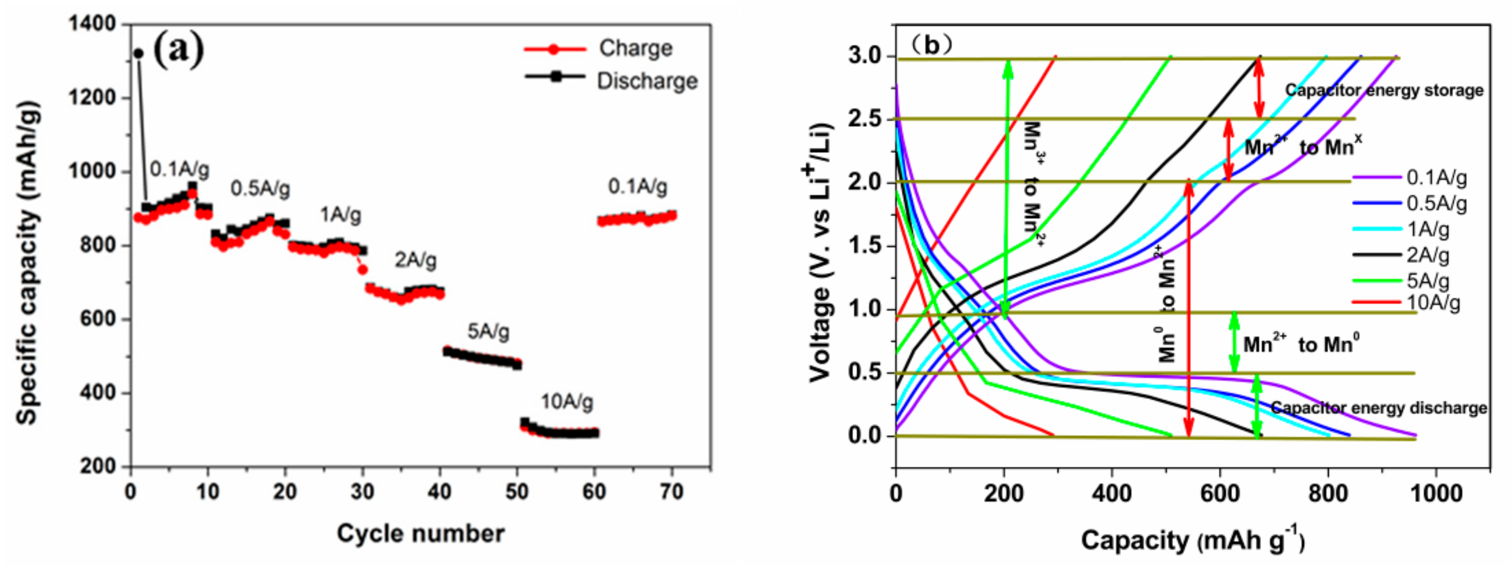 Batteries 09 00389 g005