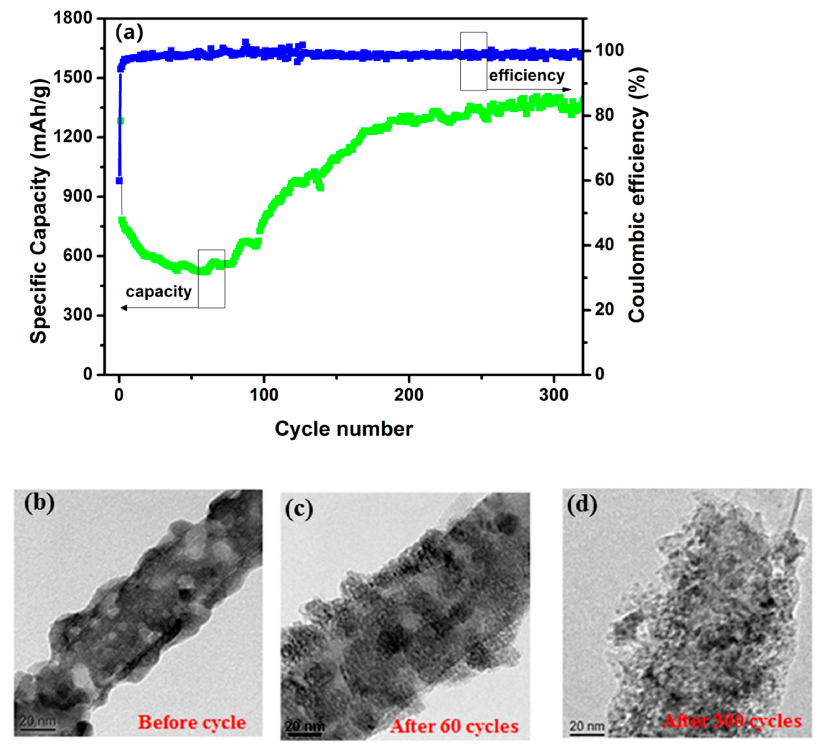 Batteries 09 00389 g006