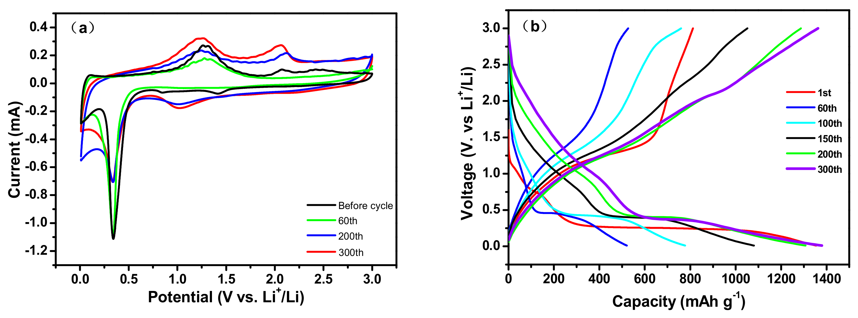 Batteries 09 00389 g007